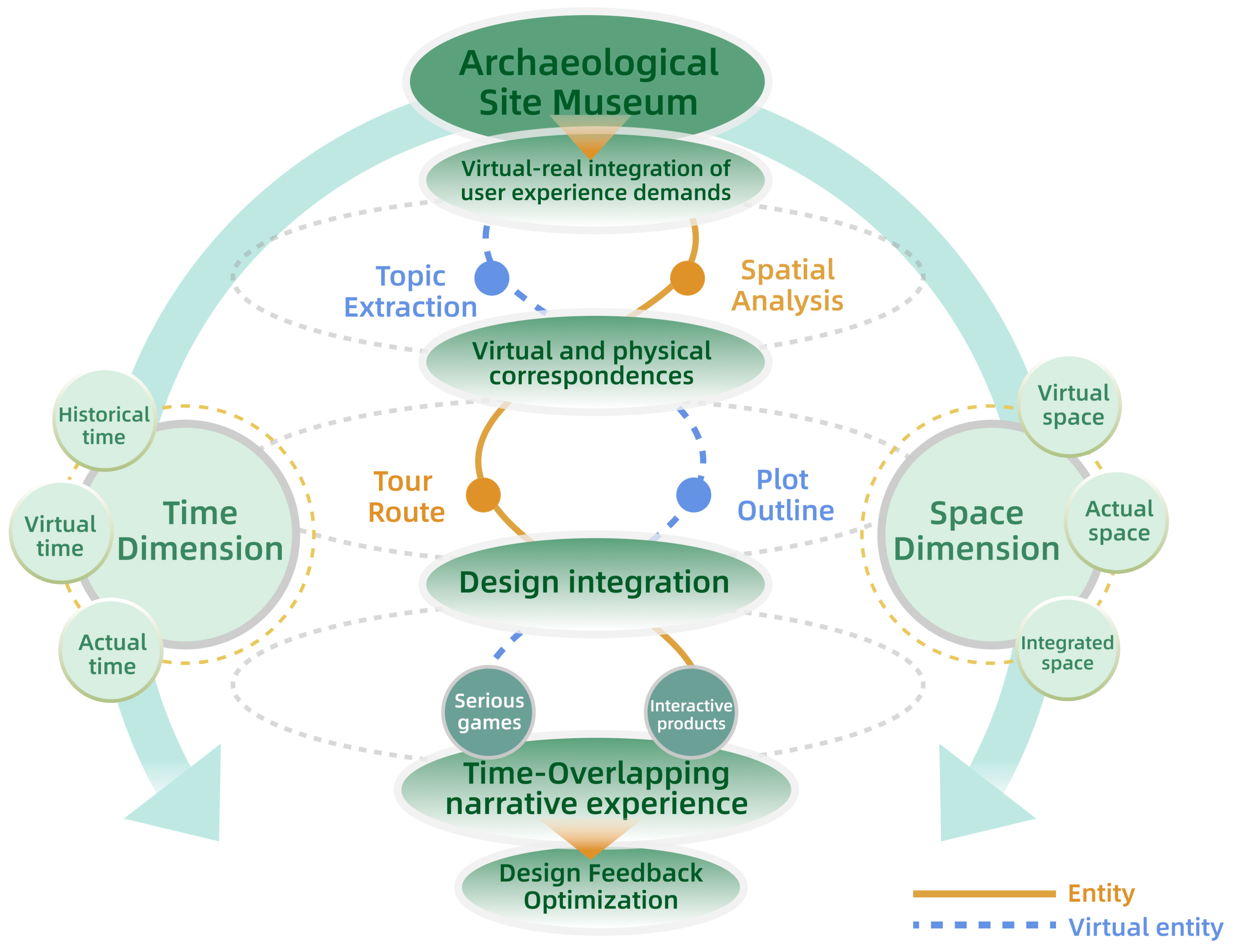 Buildings 15 03956 g001 Buildings 15 03956 g001