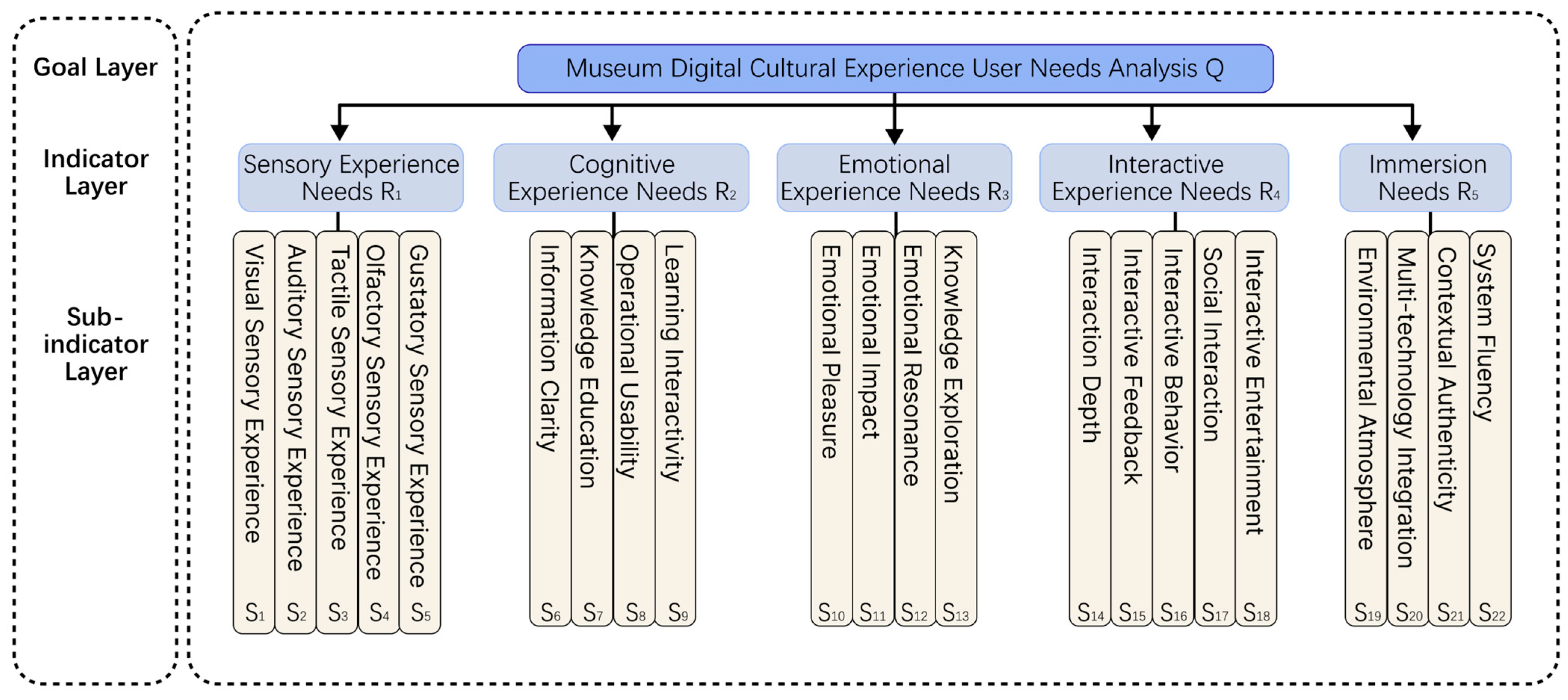 Buildings 15 03956 g002 Buildings 15 03956 g002