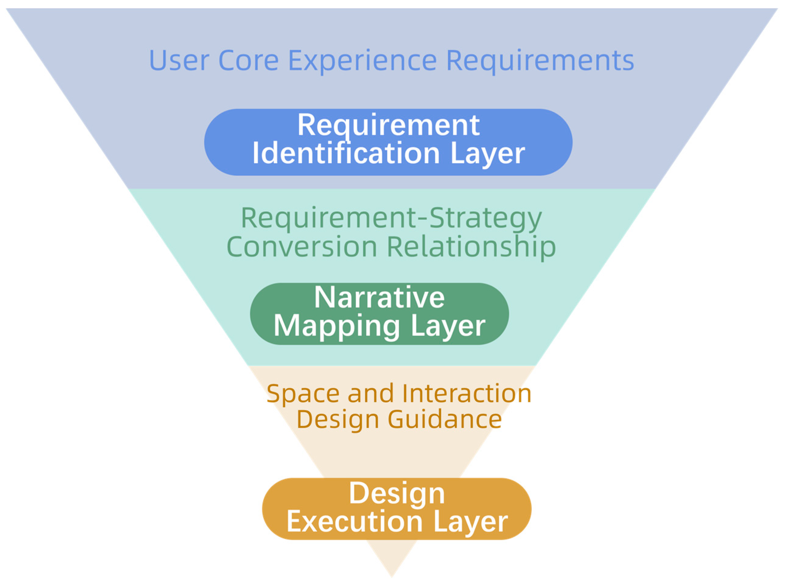 Buildings 15 03956 g003 Buildings 15 03956 g003
