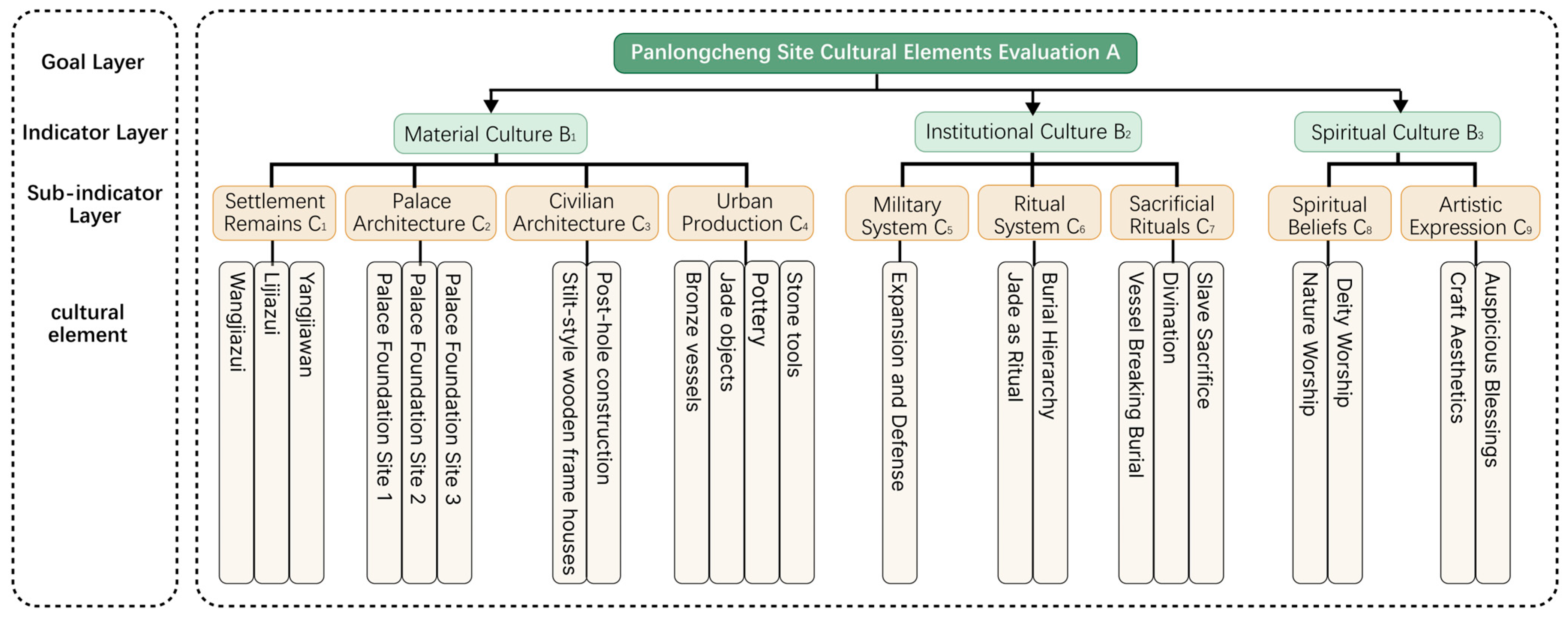 Buildings 15 03956 g006 Buildings 15 03956 g006
