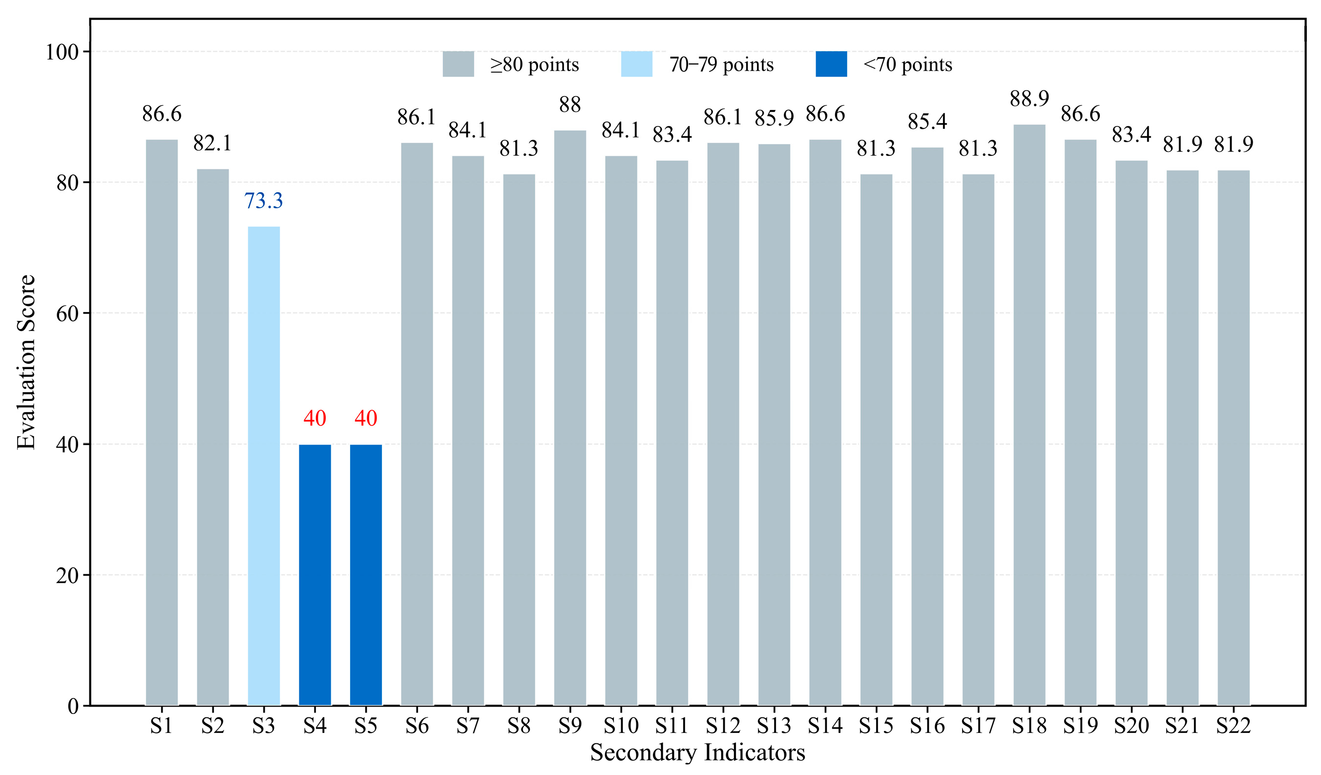 Buildings 15 03956 g012 Buildings 15 03956 g012