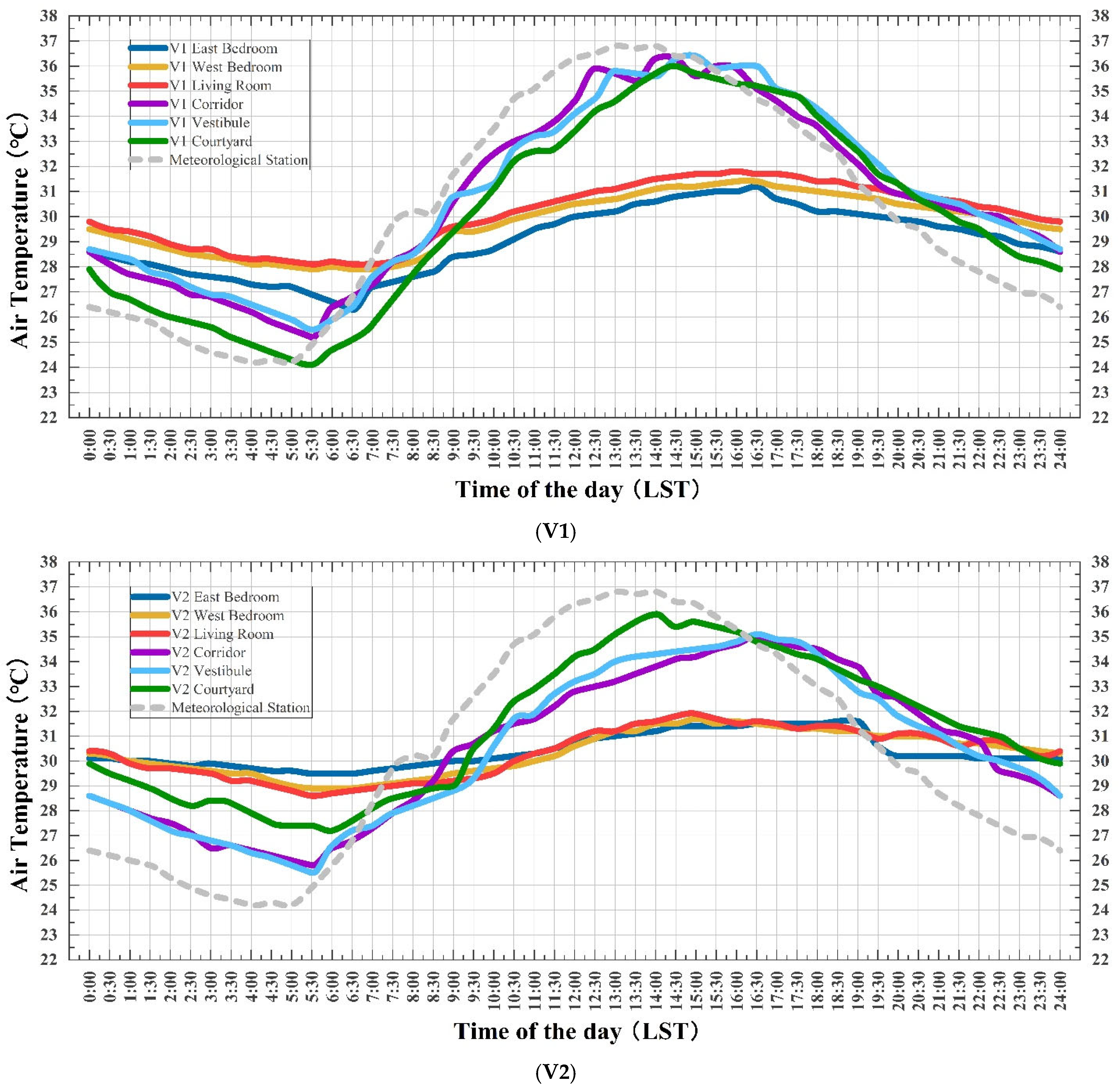 Buildings 15 03964 g007a Buildings 15 03964 g007a