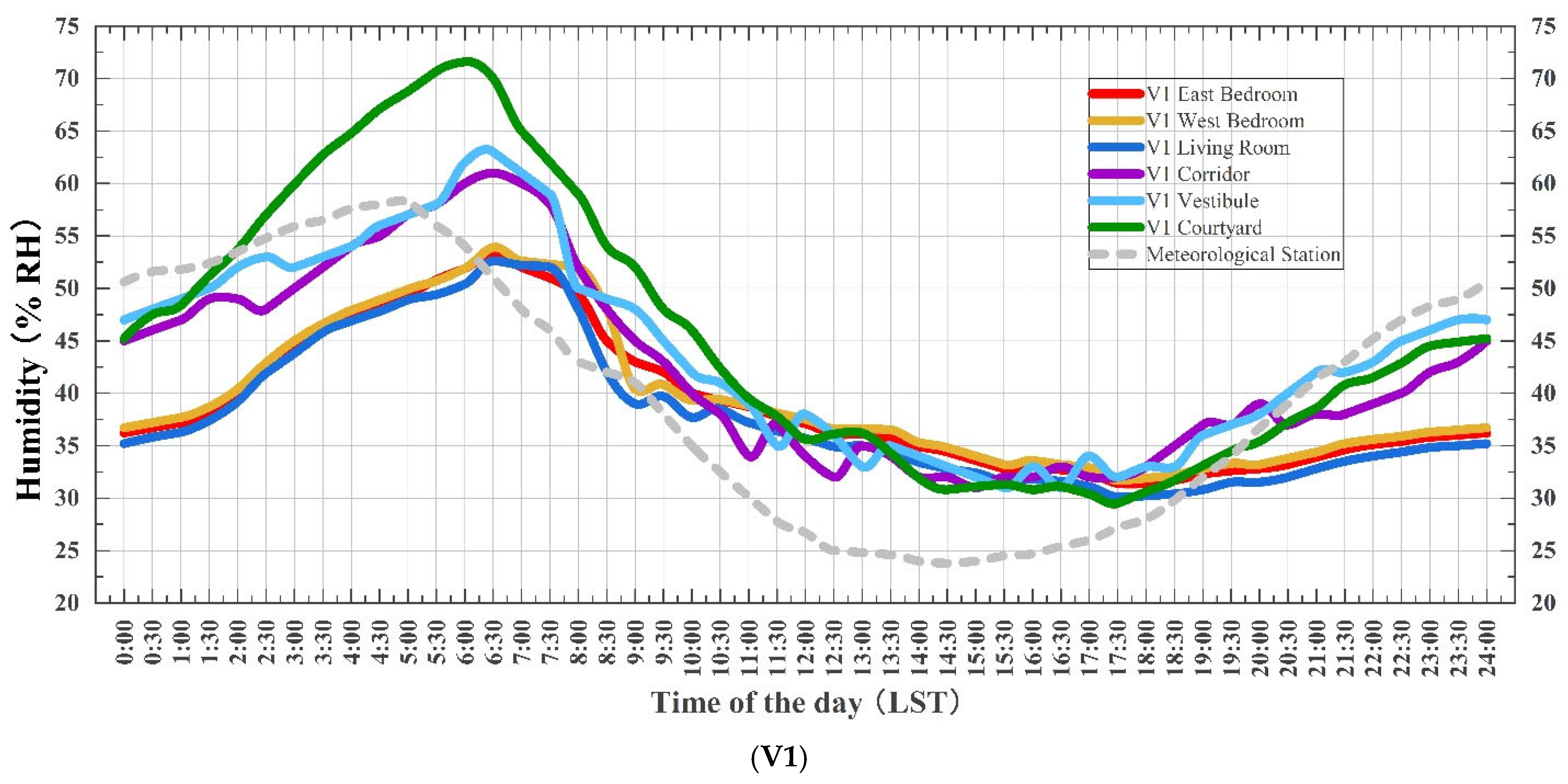 Buildings 15 03964 g008a Buildings 15 03964 g008a