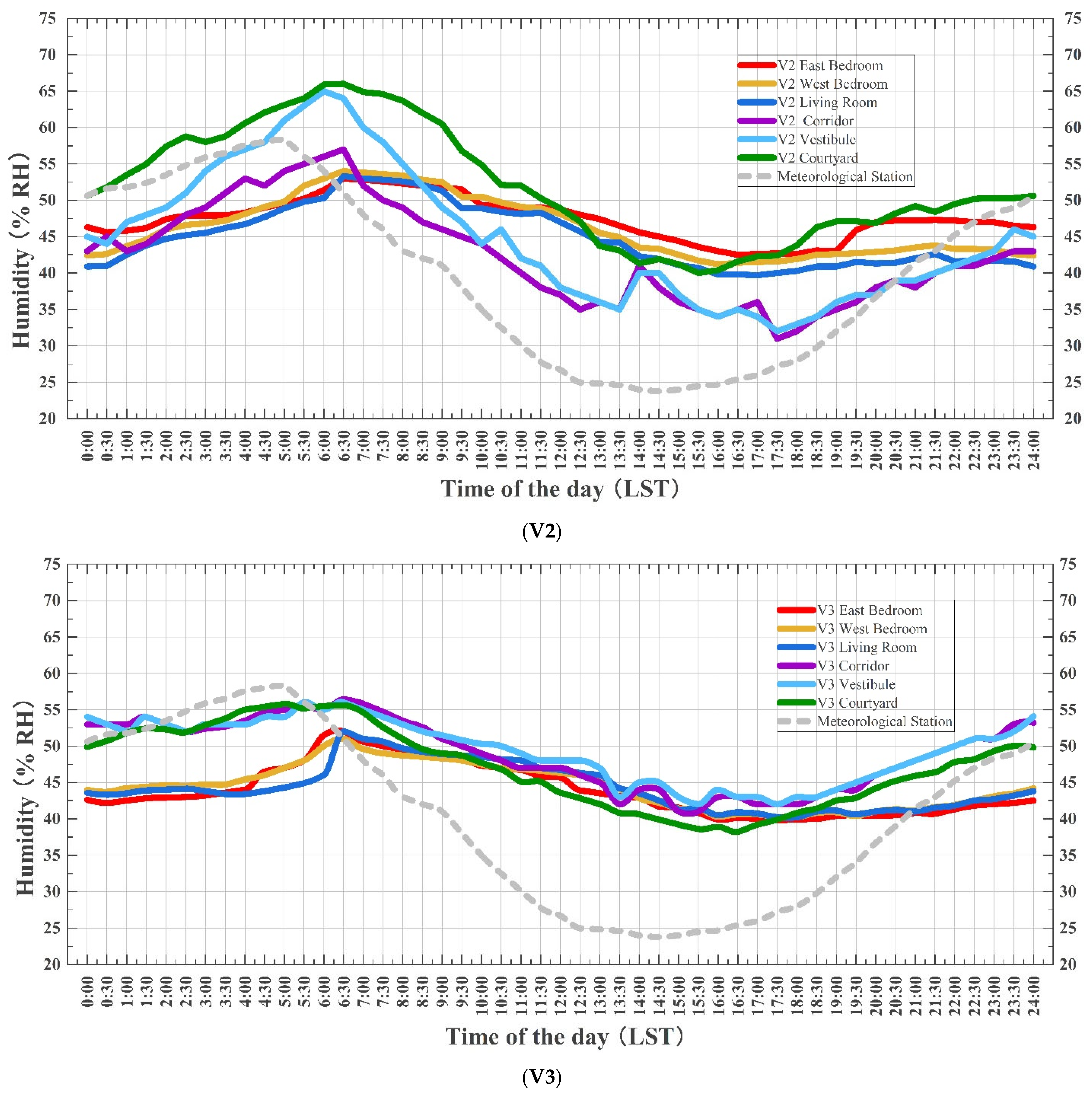 Buildings 15 03964 g008b Buildings 15 03964 g008b