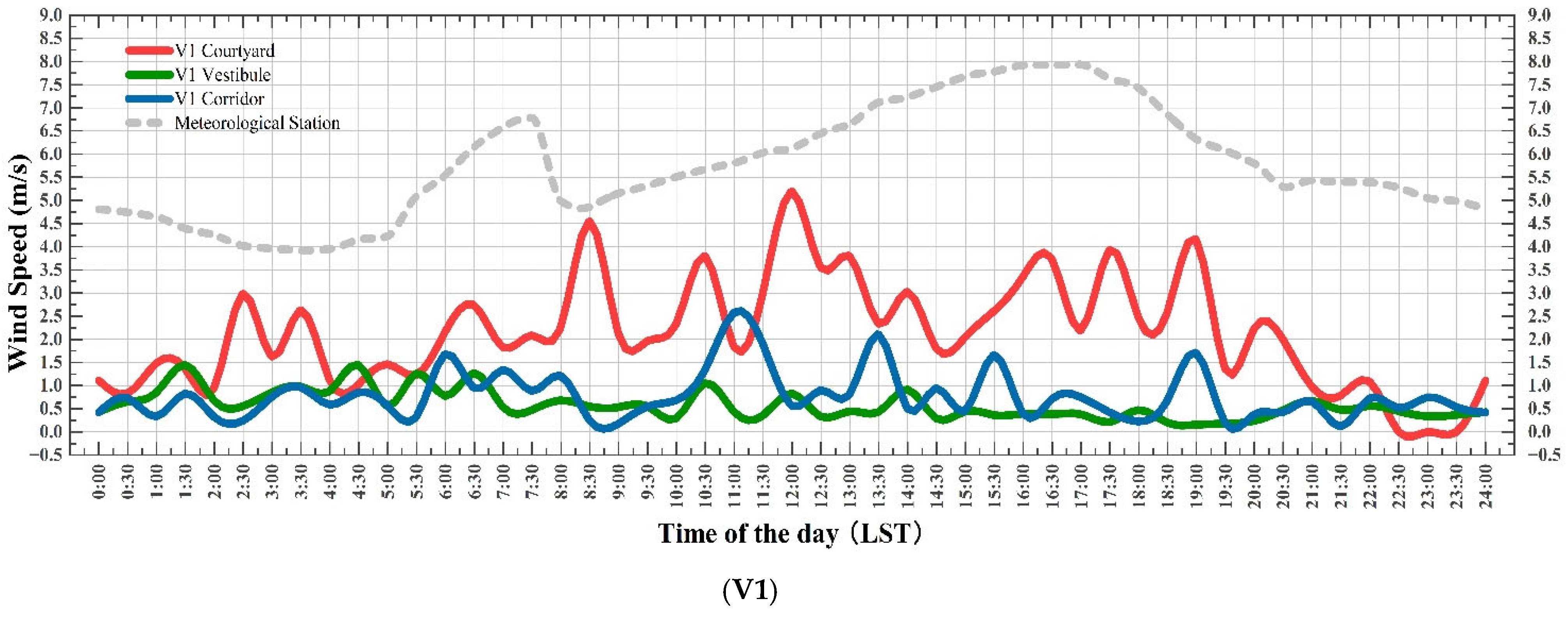 Buildings 15 03964 g009a Buildings 15 03964 g009a