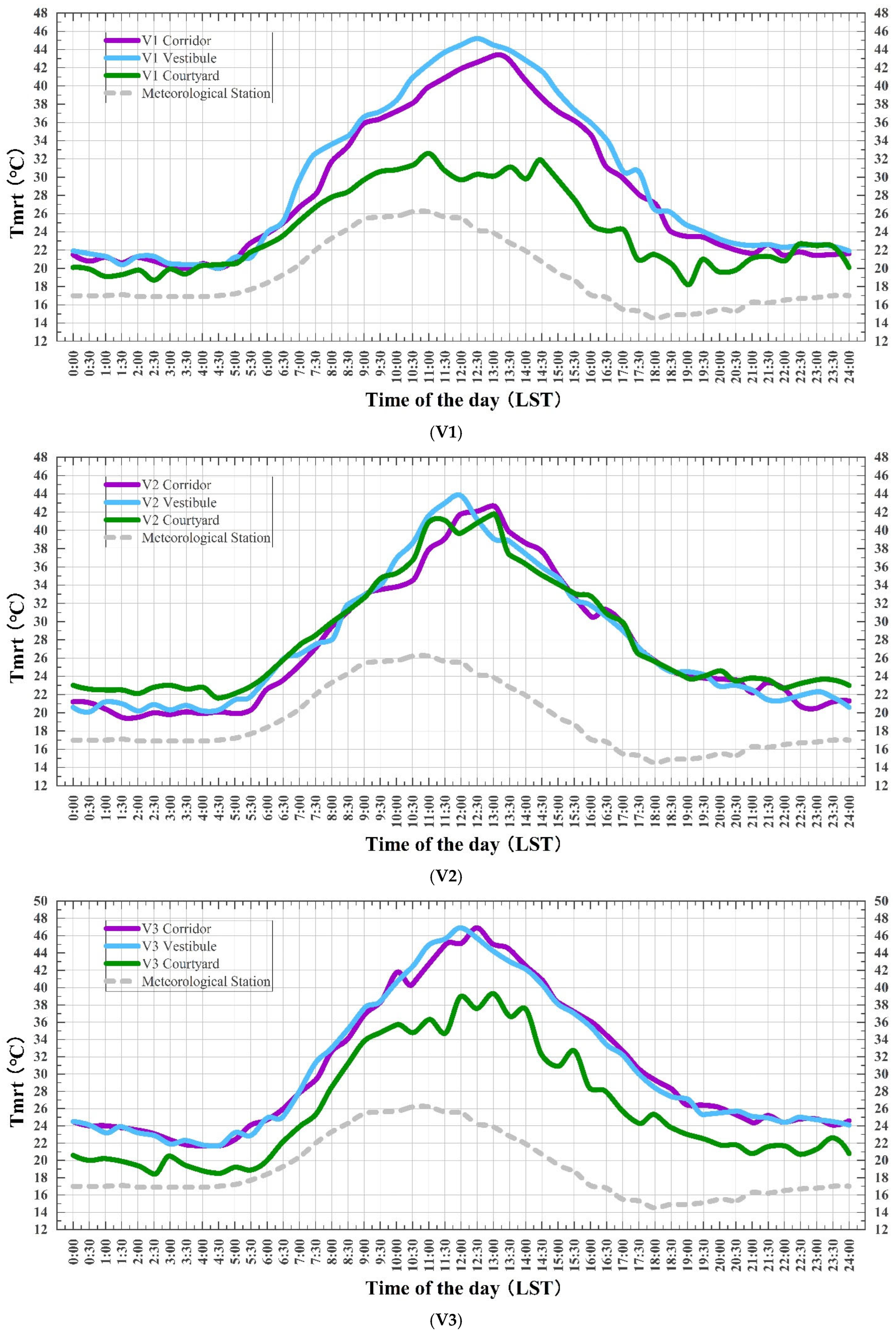 Buildings 15 03964 g010 Buildings 15 03964 g010