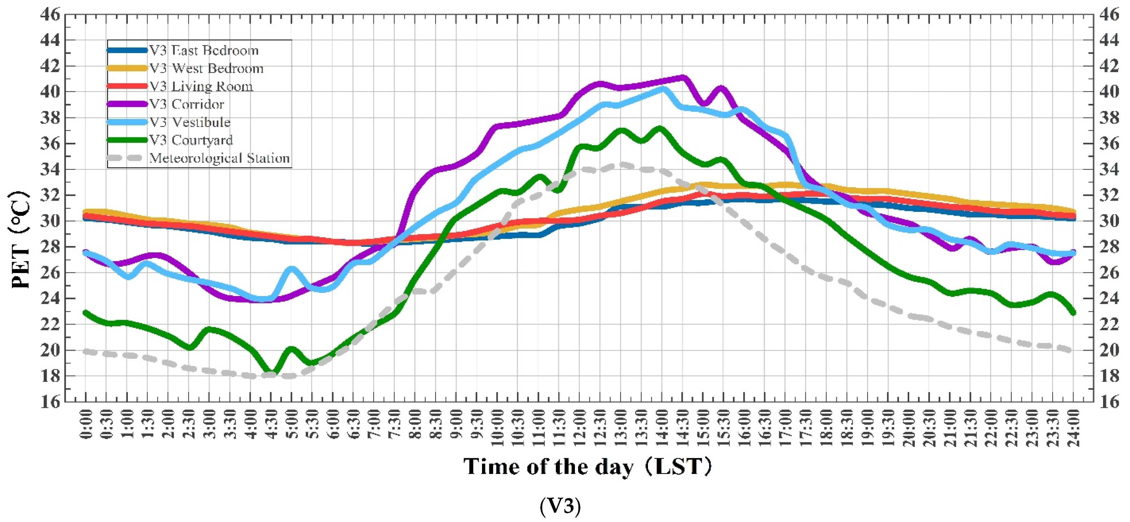 Buildings 15 03964 g011b Buildings 15 03964 g011b