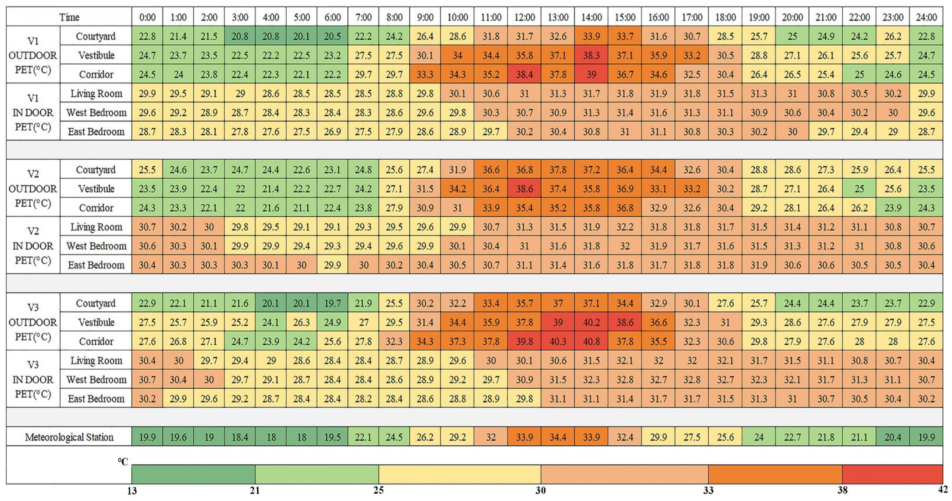 Buildings 15 03964 g012 Buildings 15 03964 g012