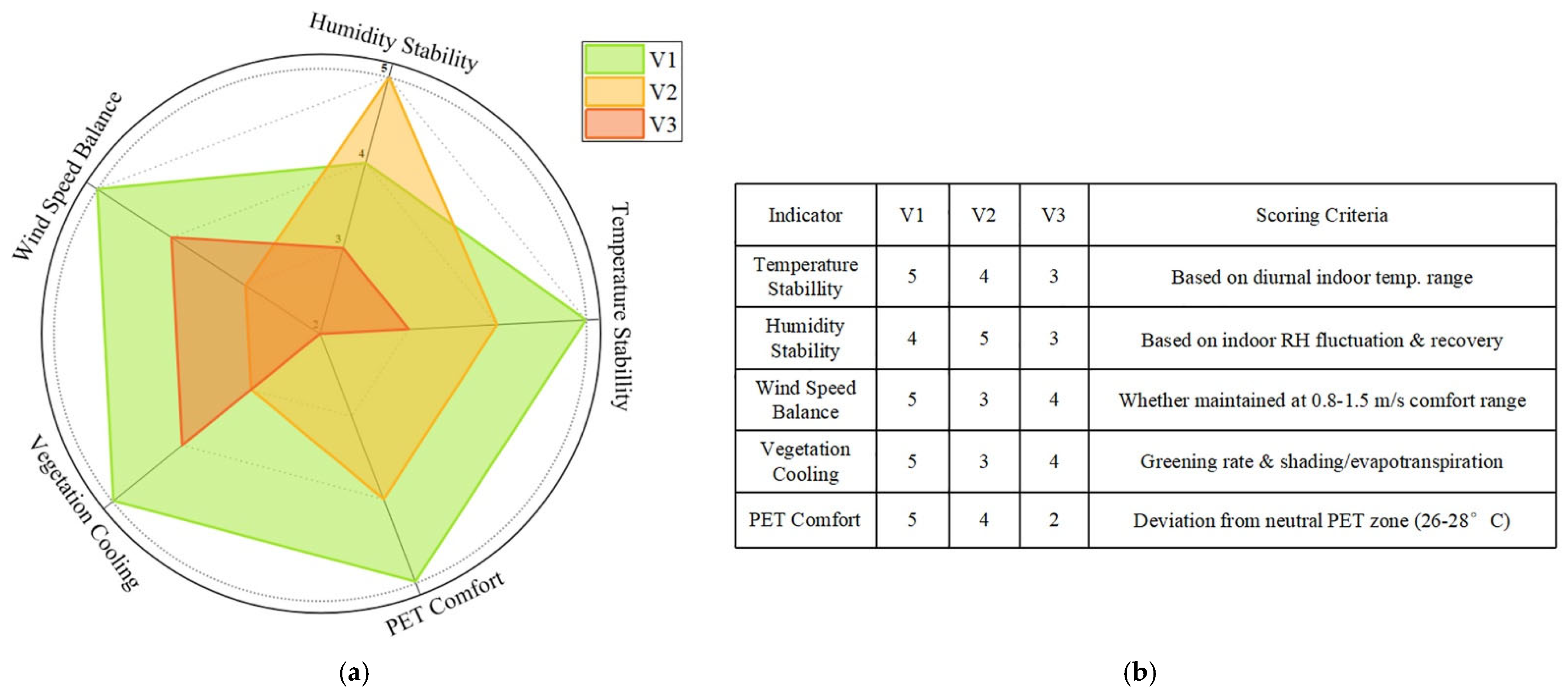 Buildings 15 03964 g013 Buildings 15 03964 g013
