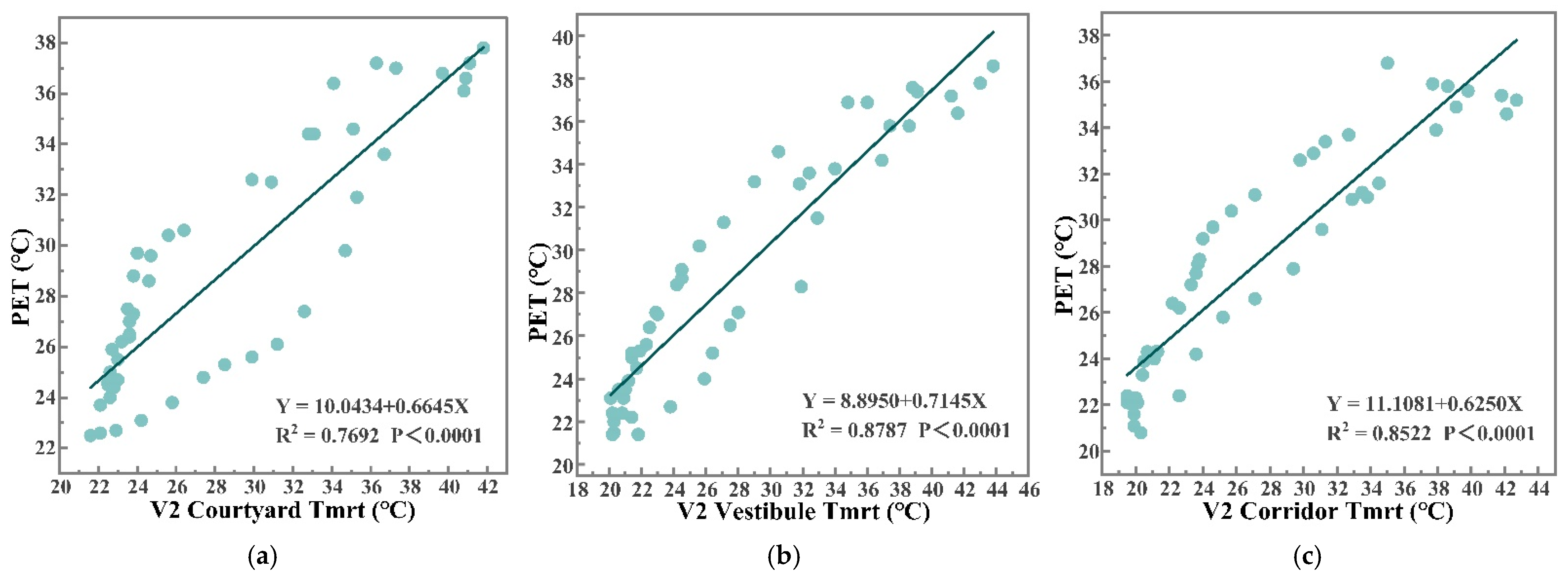 Buildings 15 03964 g015 Buildings 15 03964 g015