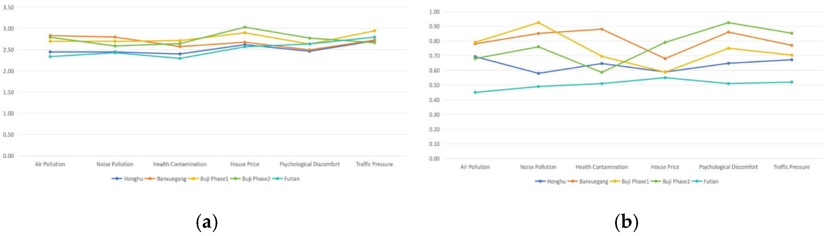 Buildings 15 03966 g005