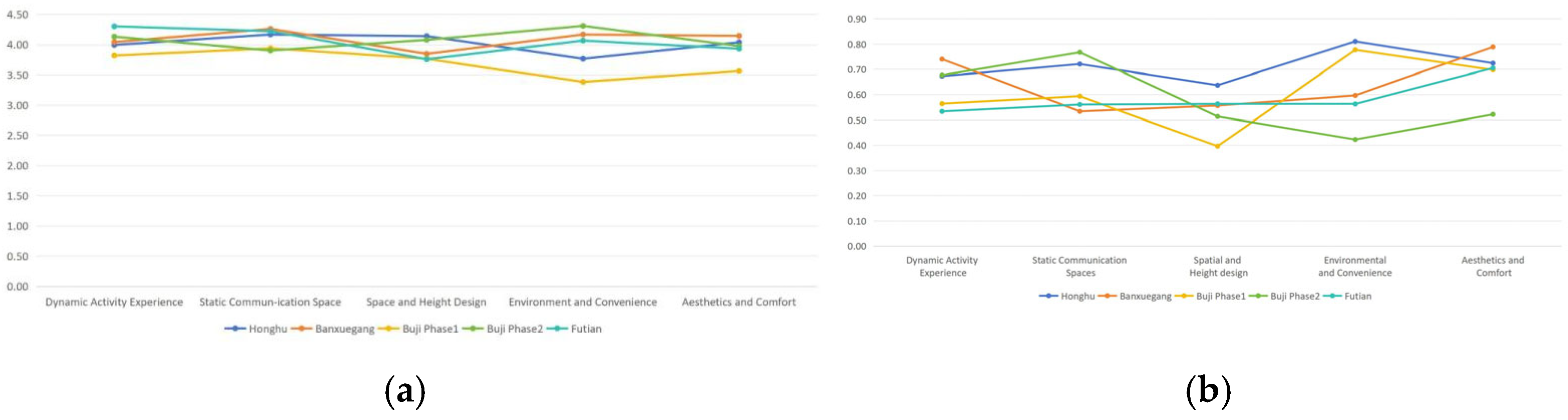 Buildings 15 03966 g007