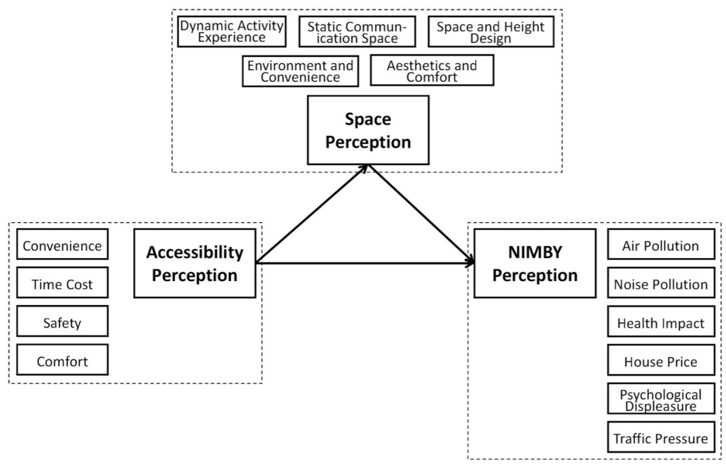 Buildings 15 03966 g009
