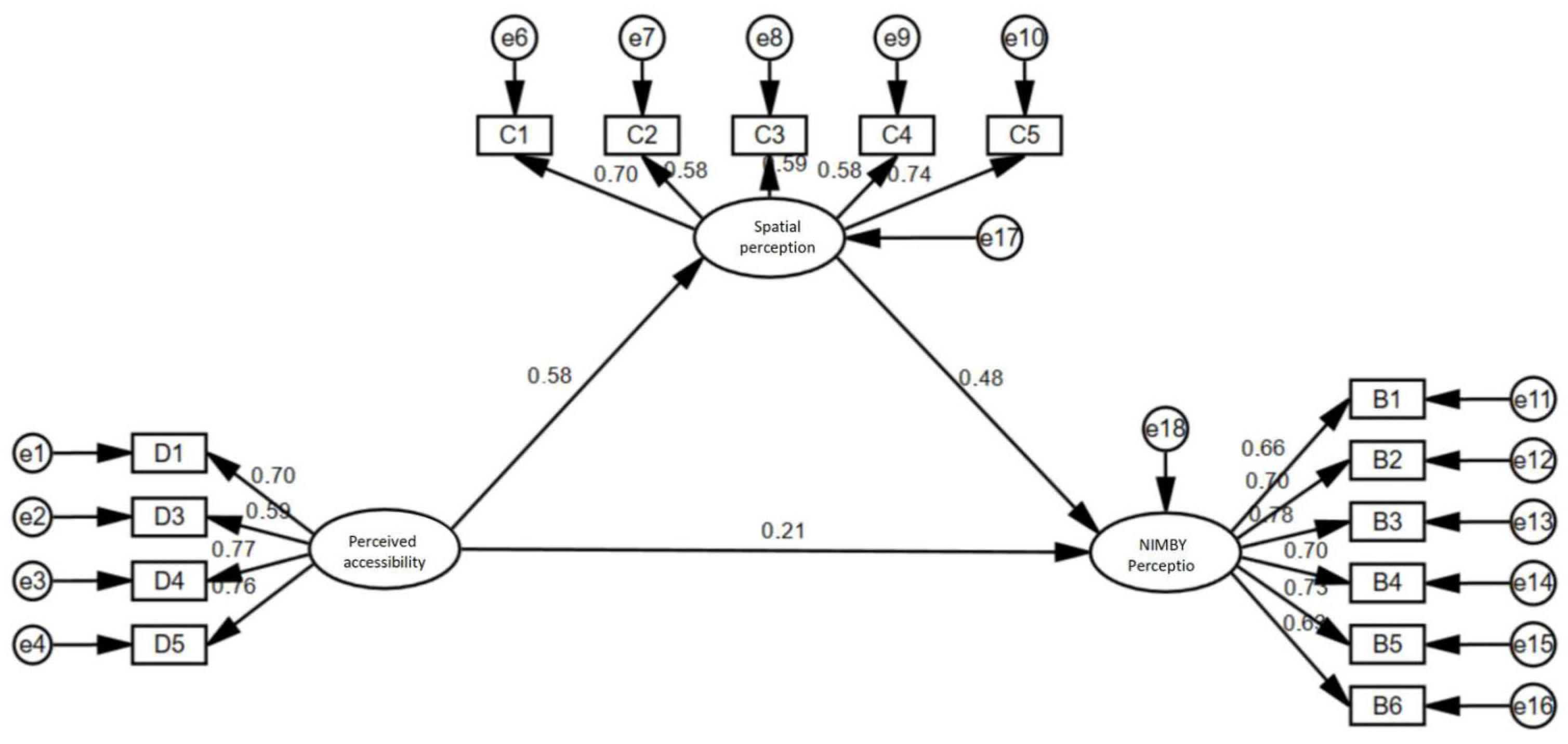 Buildings 15 03966 g010