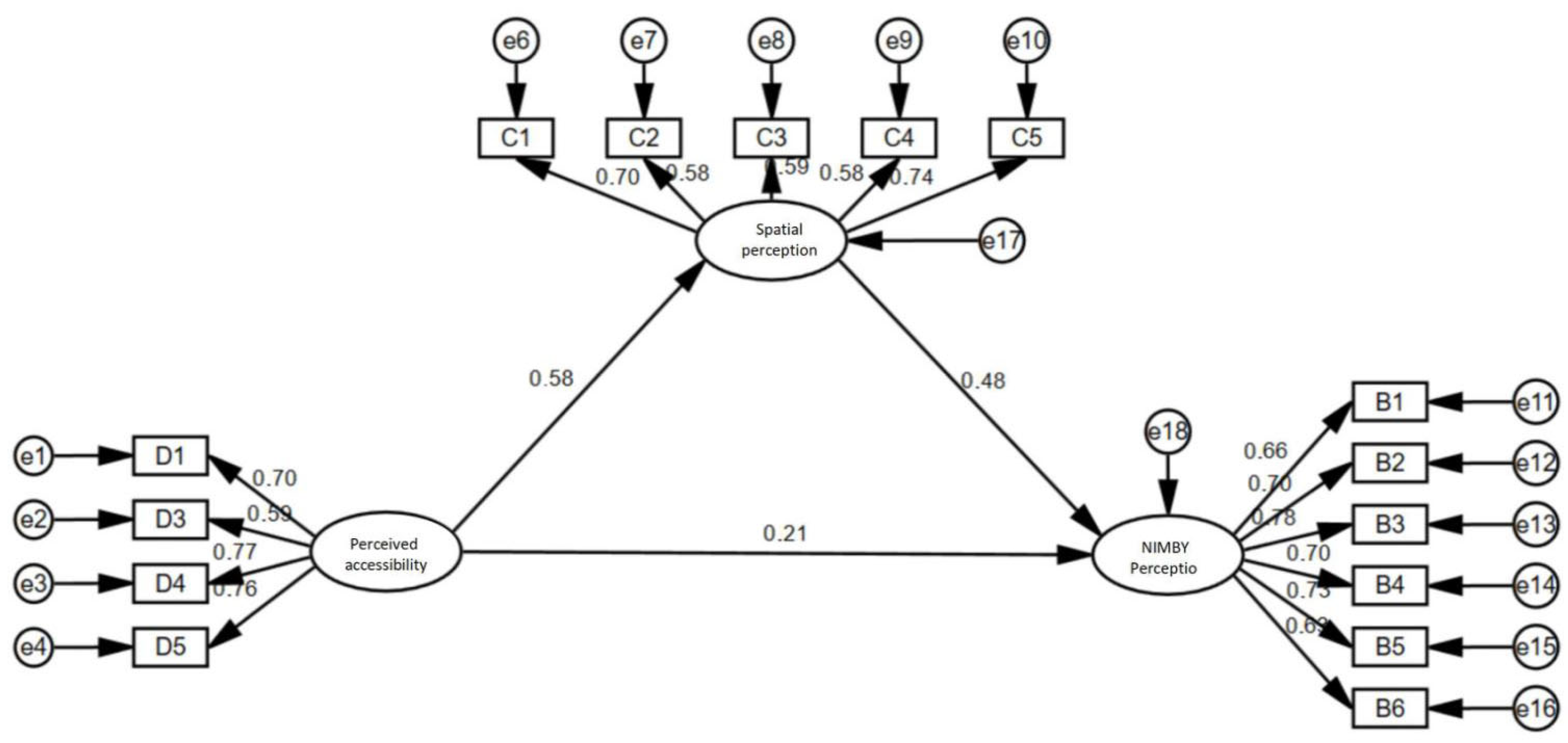 Buildings 15 03966 g012