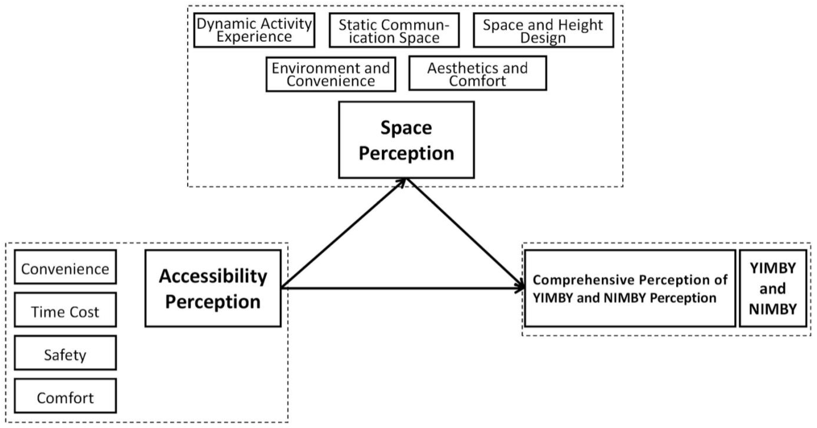 Buildings 15 03966 g013
