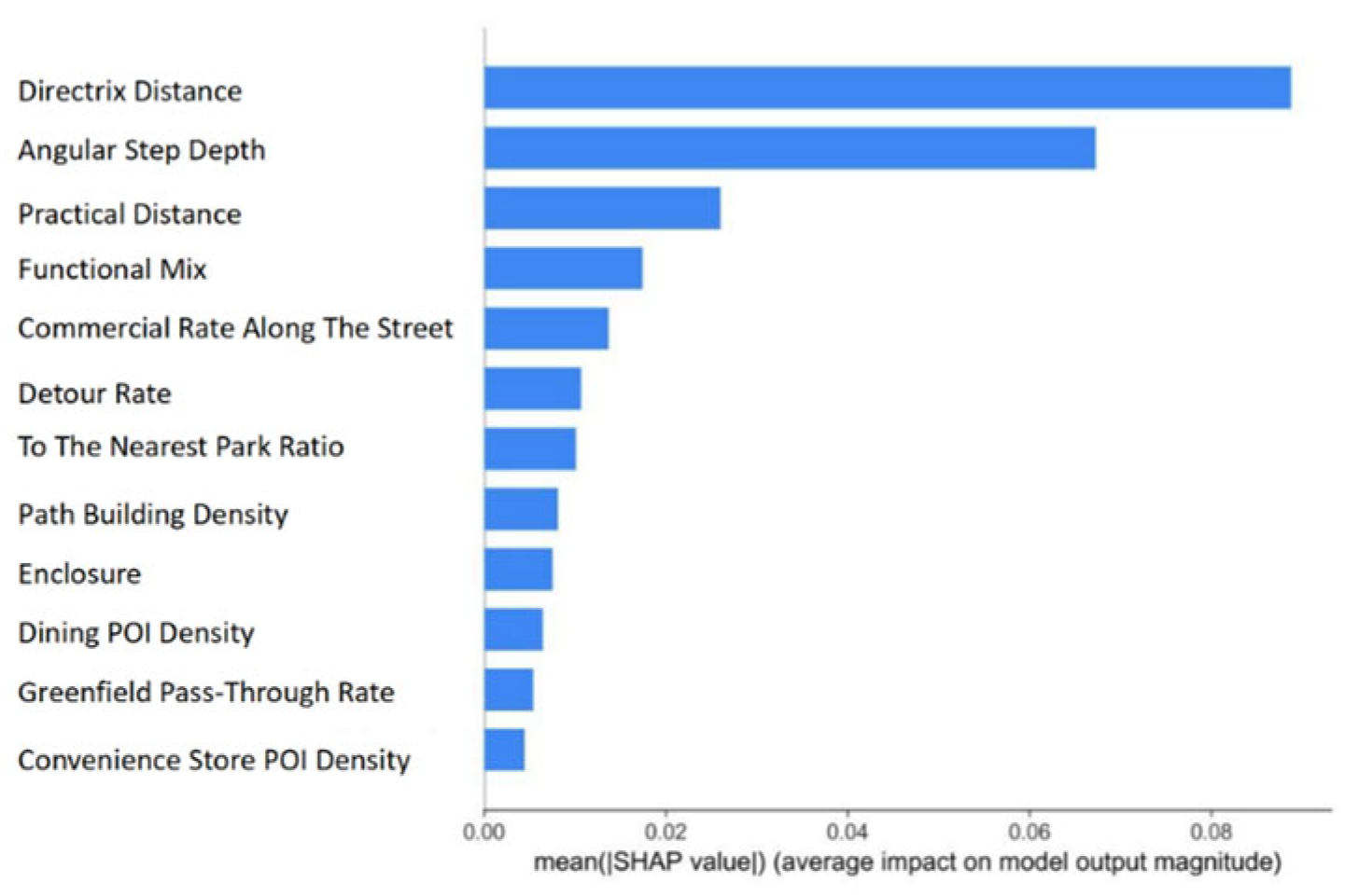 Buildings 15 03966 g015