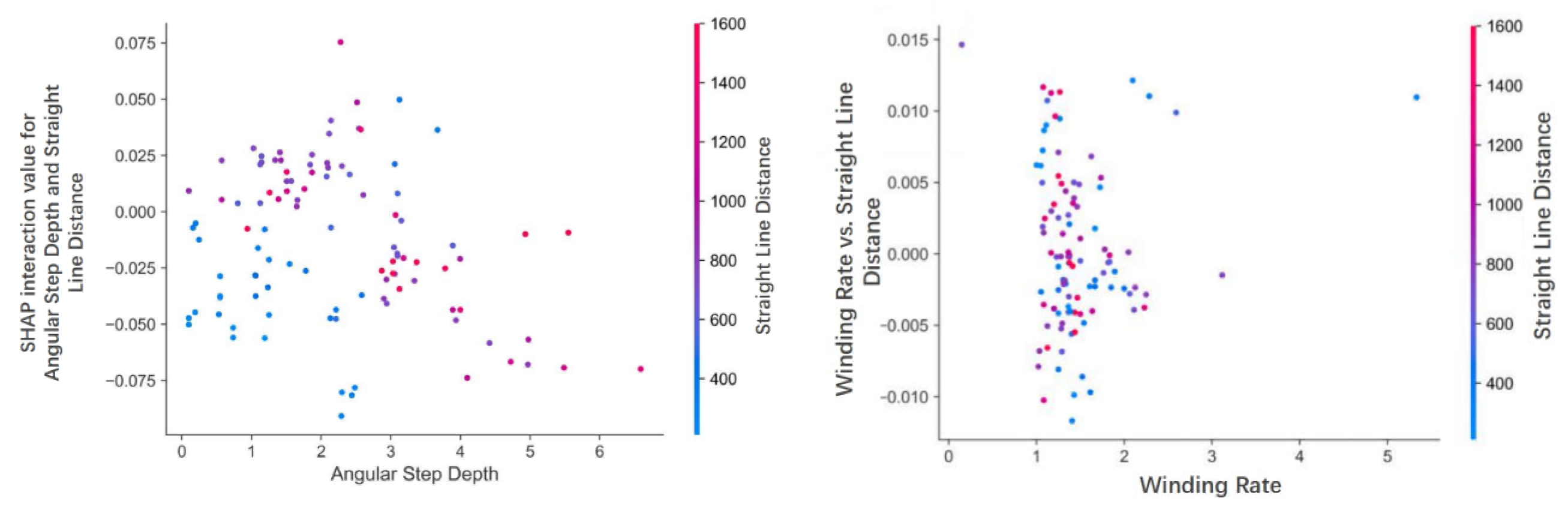 Buildings 15 03966 g020