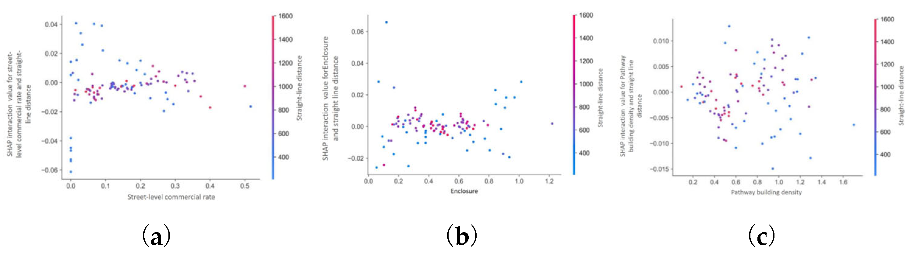 Buildings 15 03966 g021