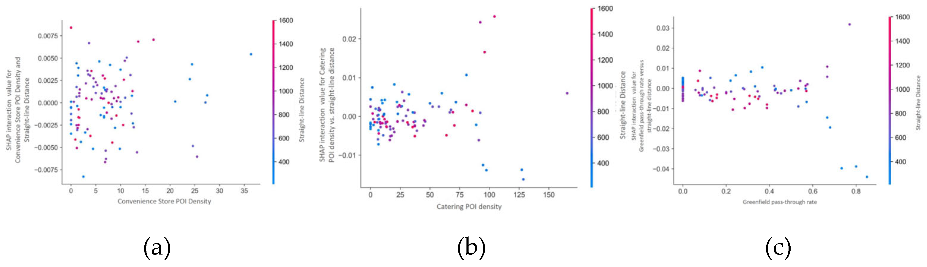 Buildings 15 03966 g022