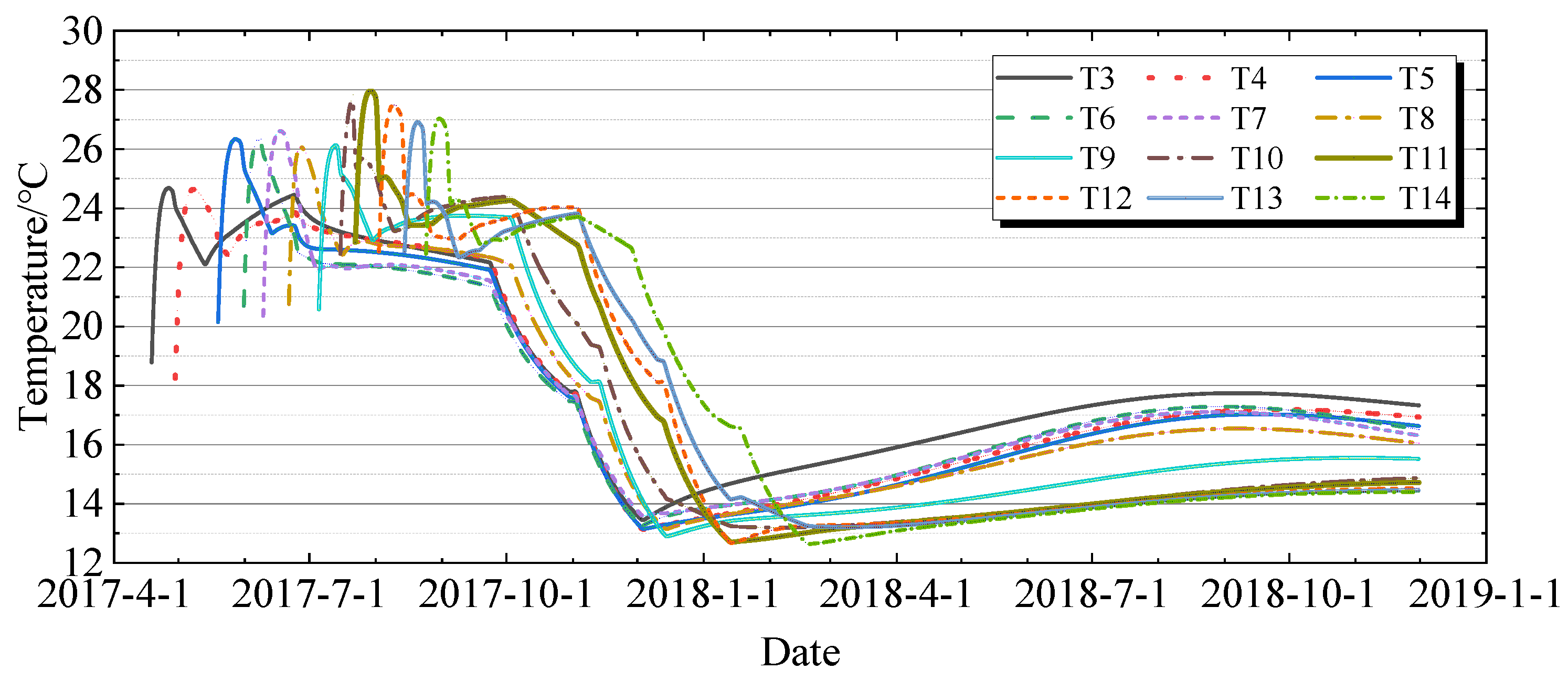 Buildings 15 03967 g004