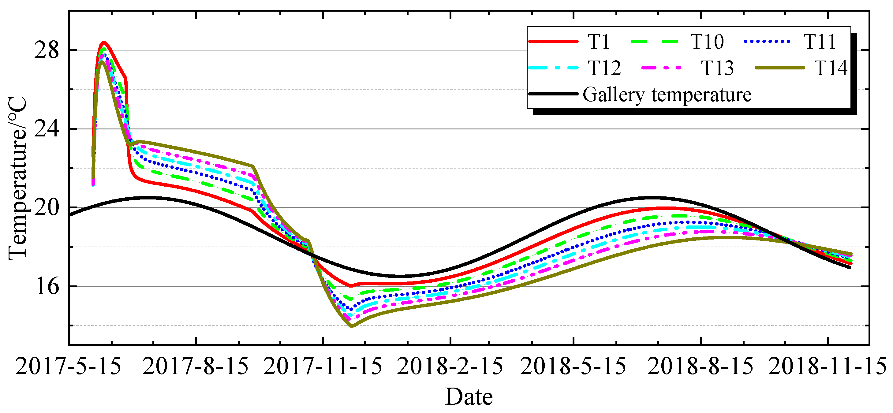 Buildings 15 03967 g006