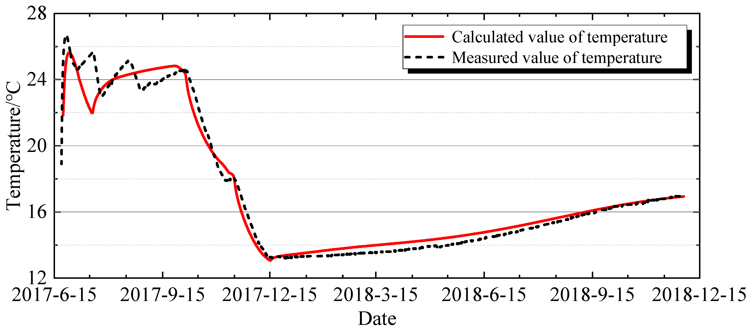 Buildings 15 03967 g007