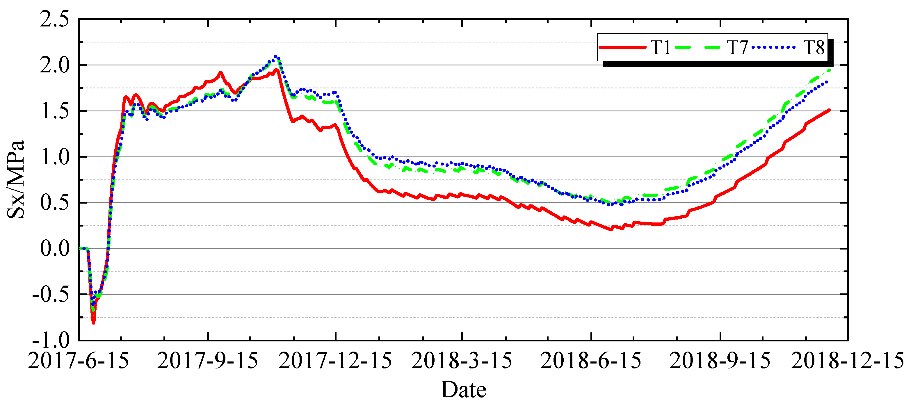 Buildings 15 03967 g016