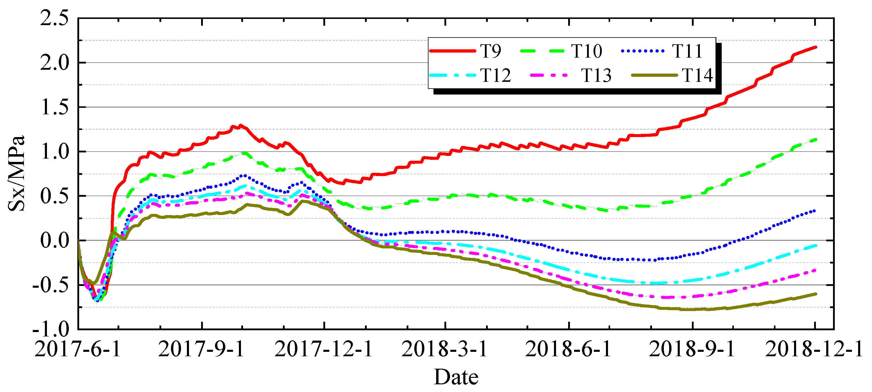 Buildings 15 03967 g017