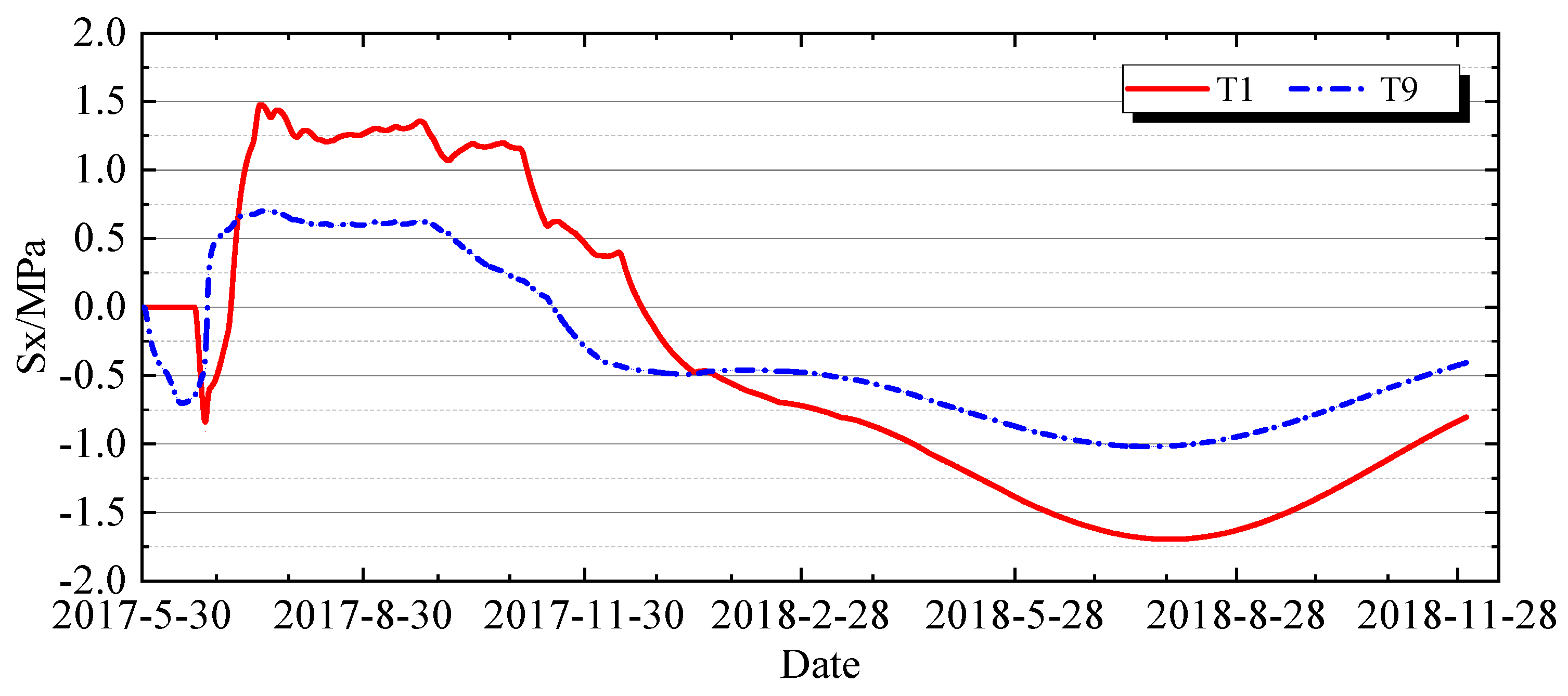 Buildings 15 03967 g029