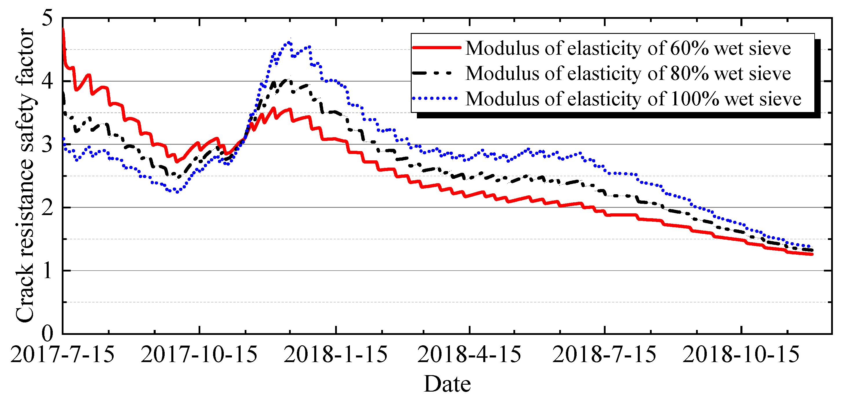 Buildings 15 03967 g035