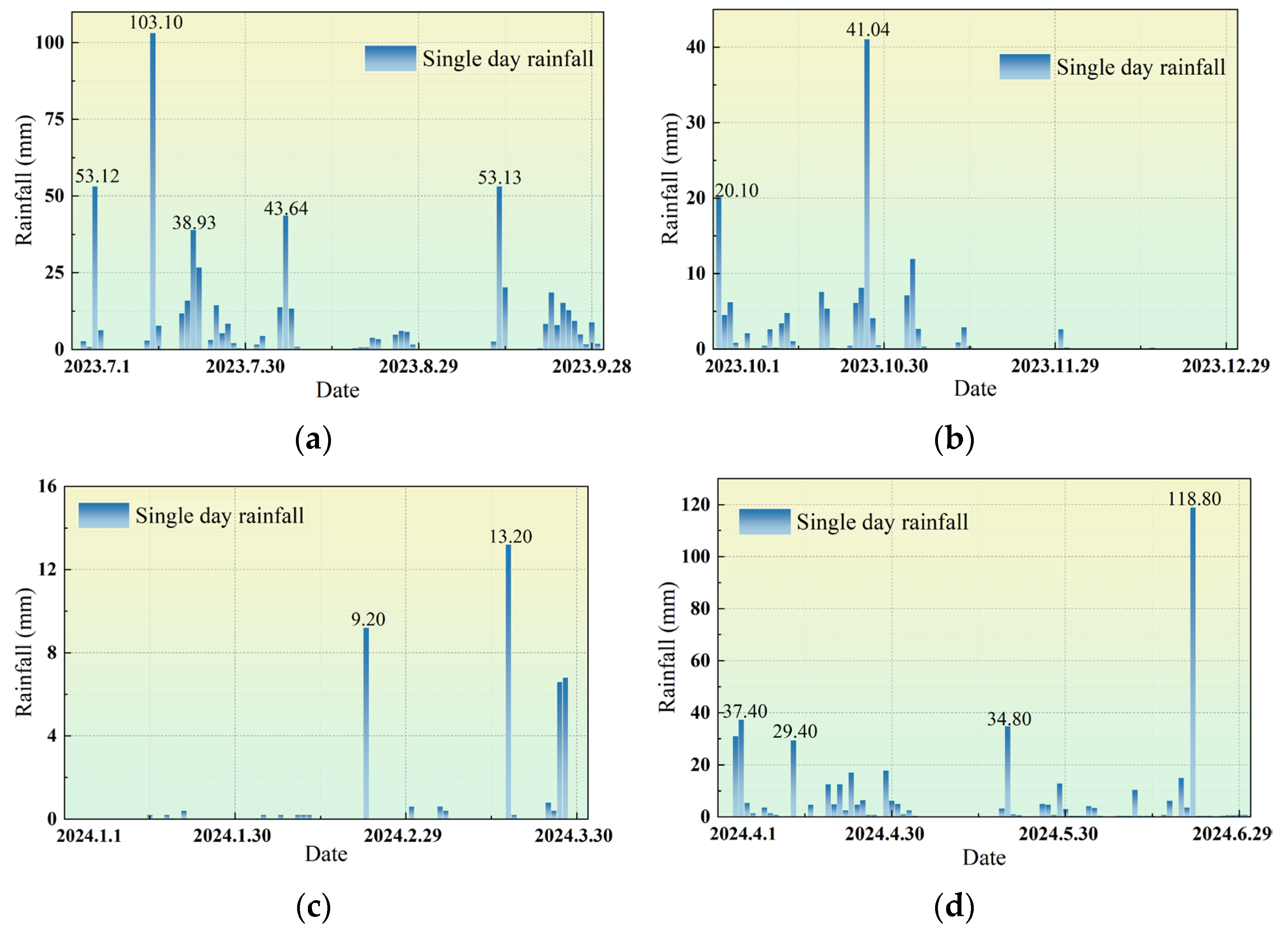 Buildings 15 03970 g002