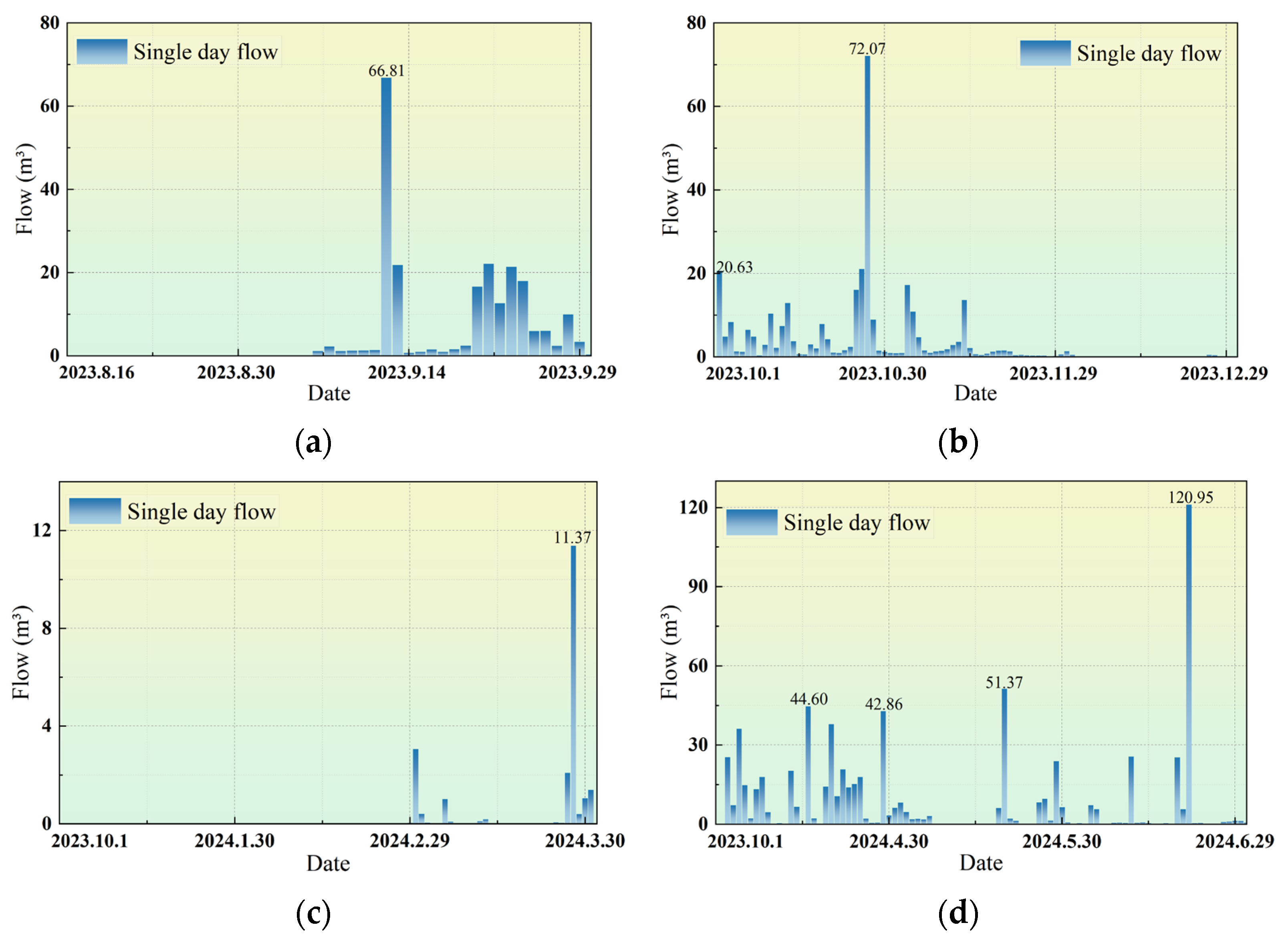 Buildings 15 03970 g003