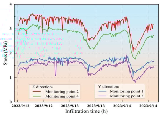 Buildings 15 03970 g004