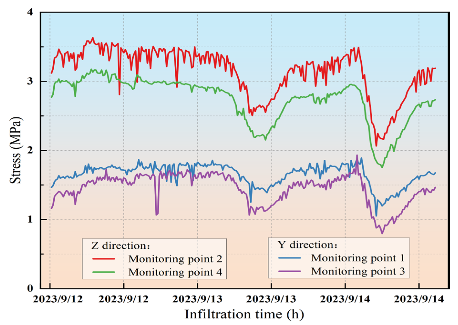 Buildings 15 03970 g004