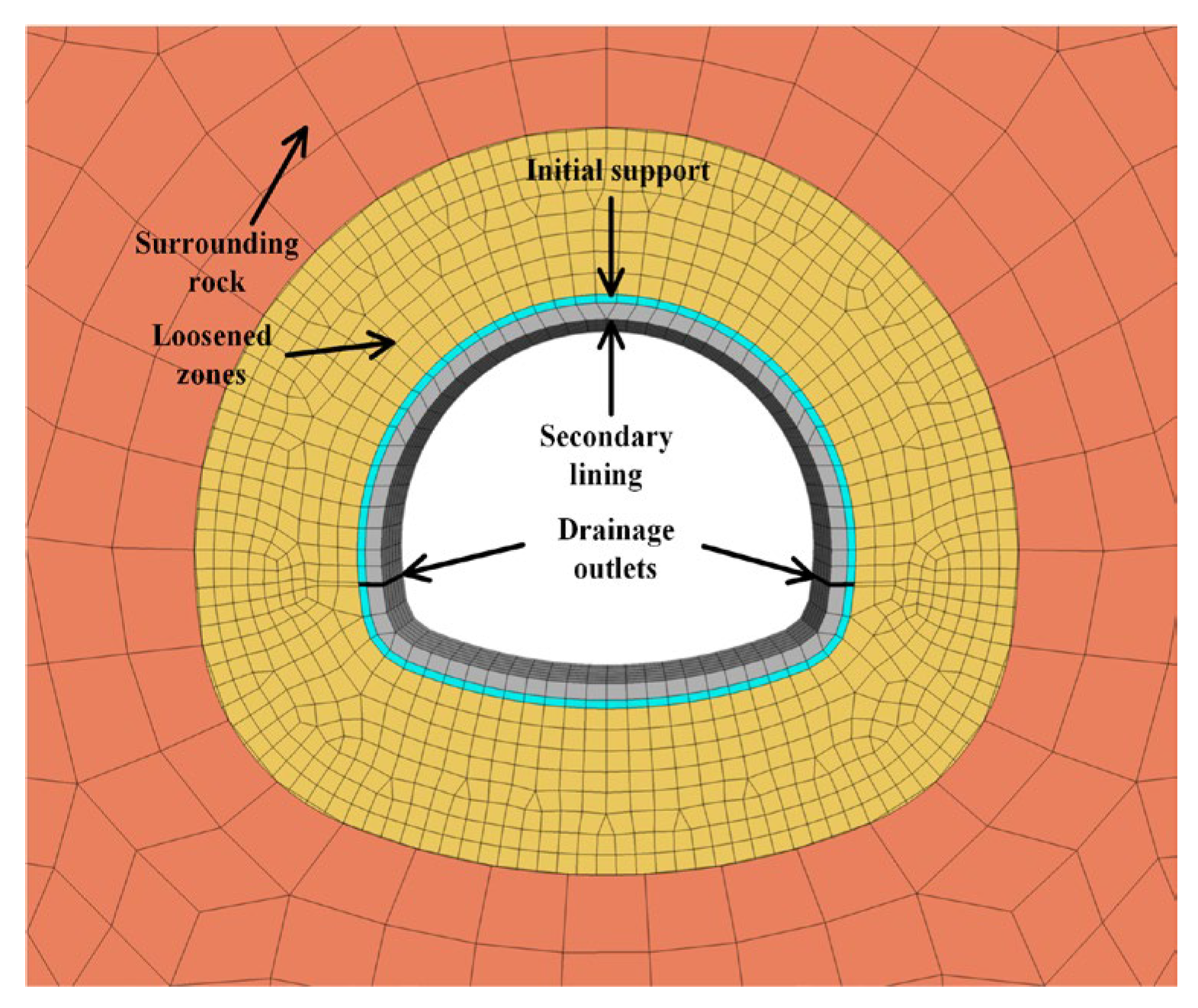 Buildings 15 03970 g006