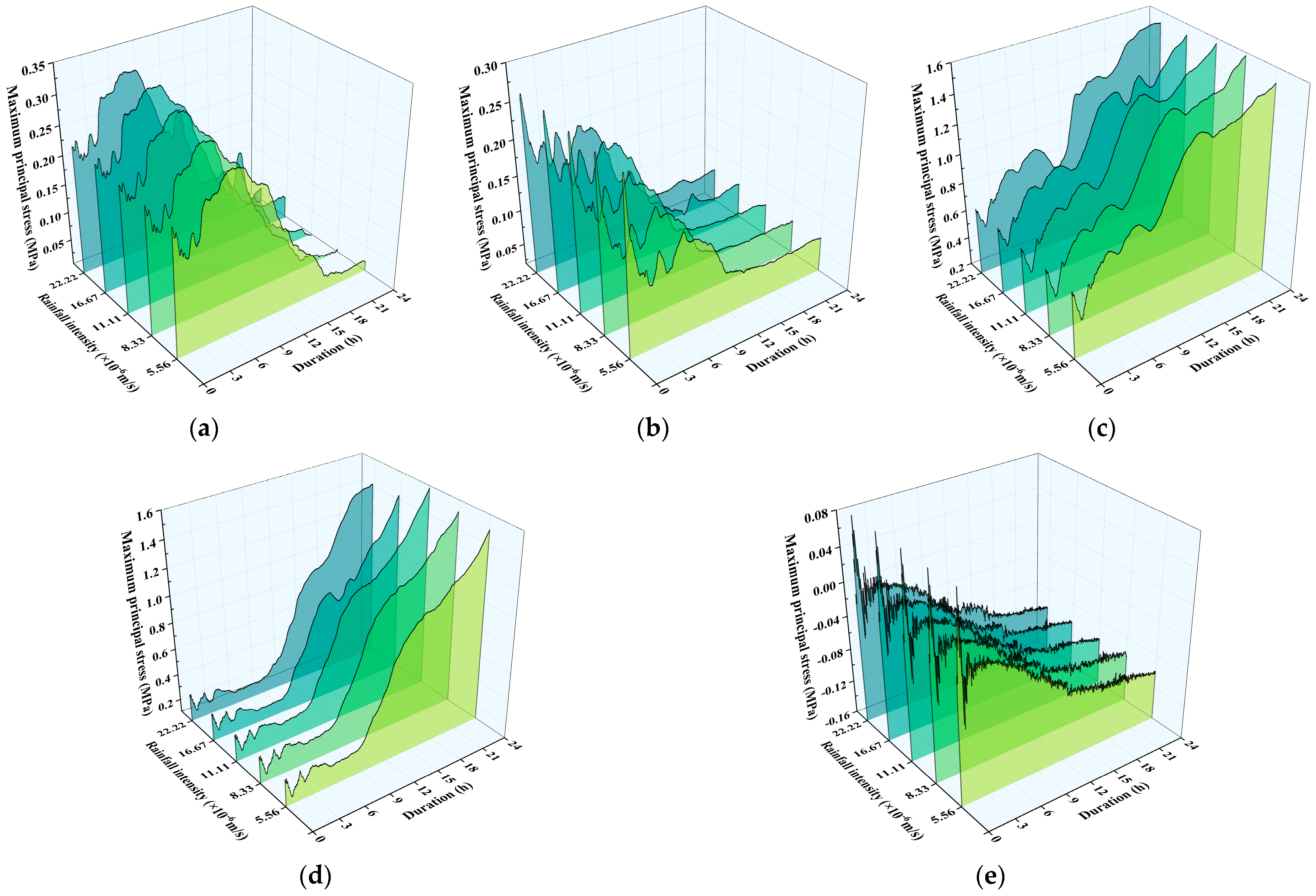 Buildings 15 03970 g009