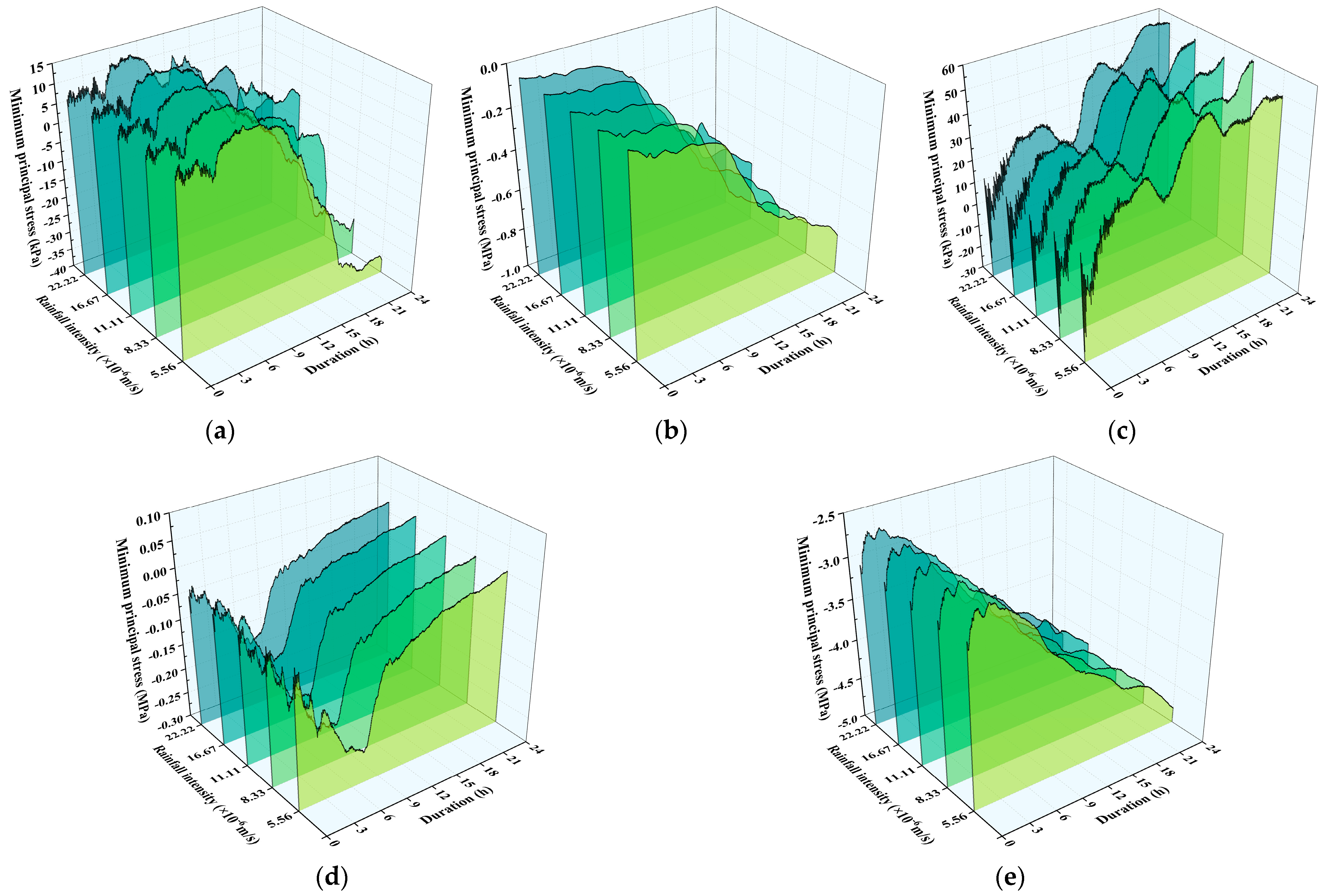 Buildings 15 03970 g010