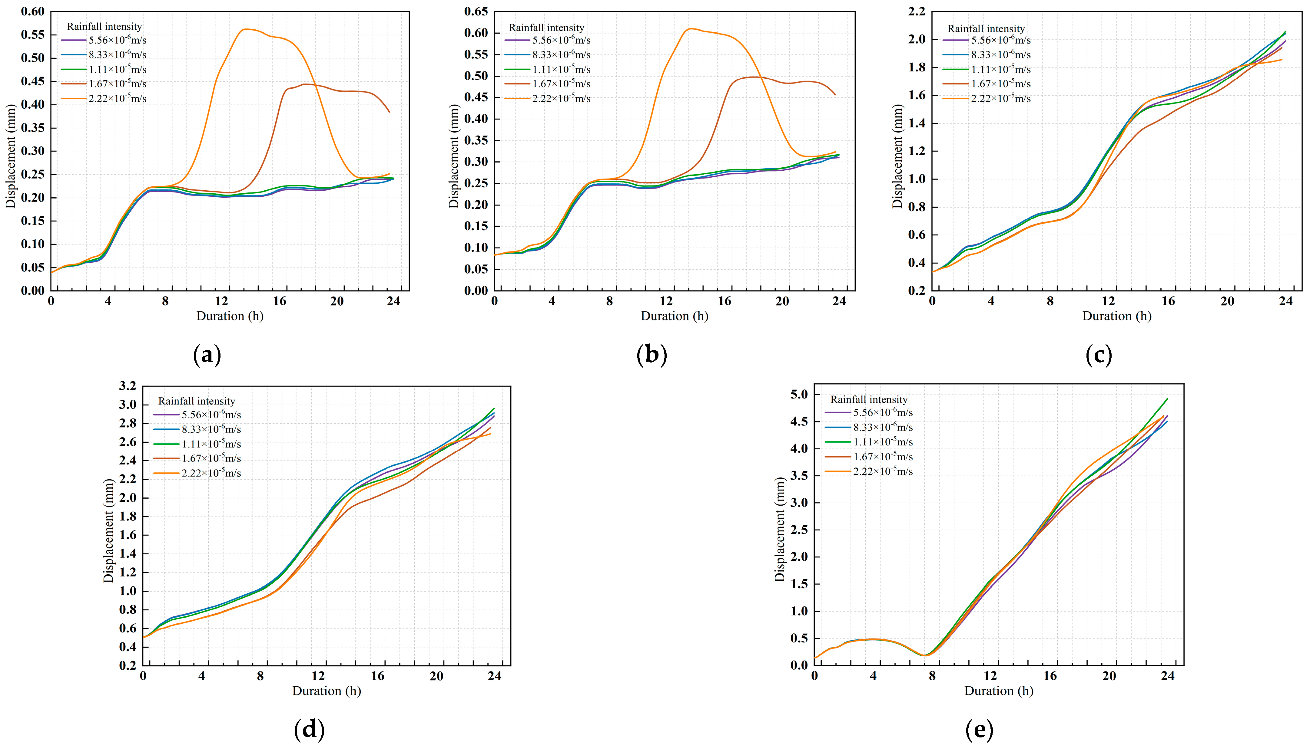 Buildings 15 03970 g011