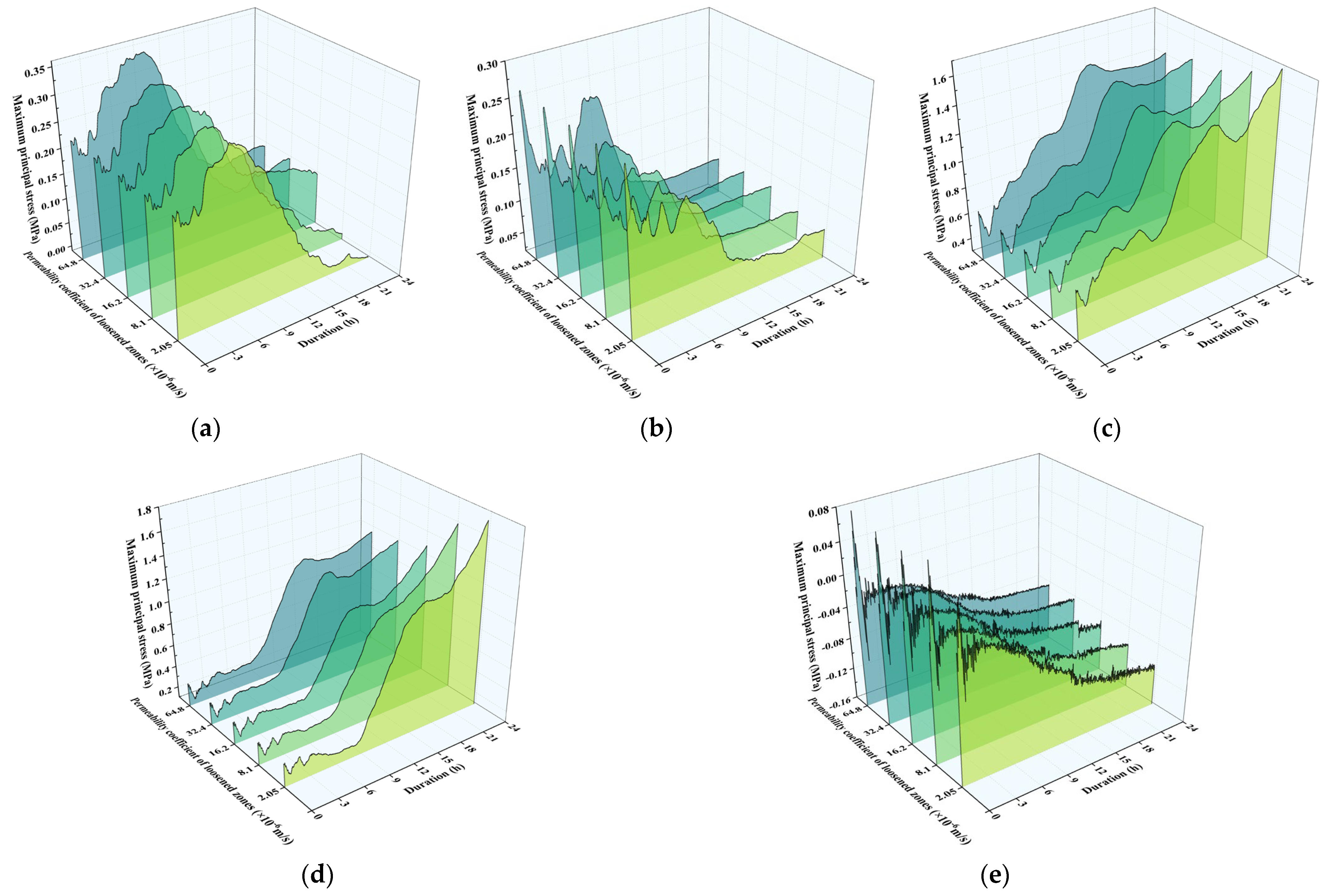 Buildings 15 03970 g015
