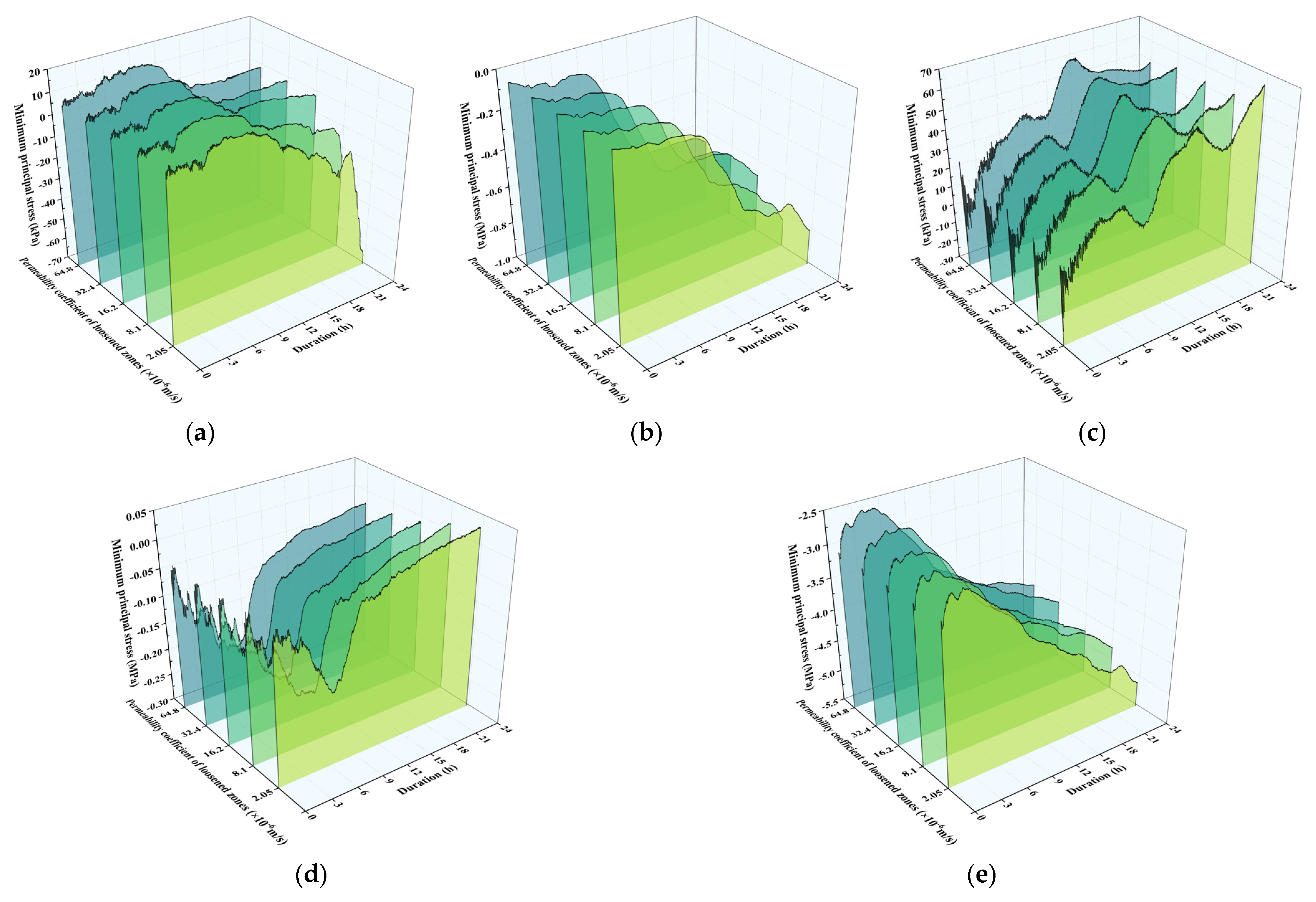 Buildings 15 03970 g016
