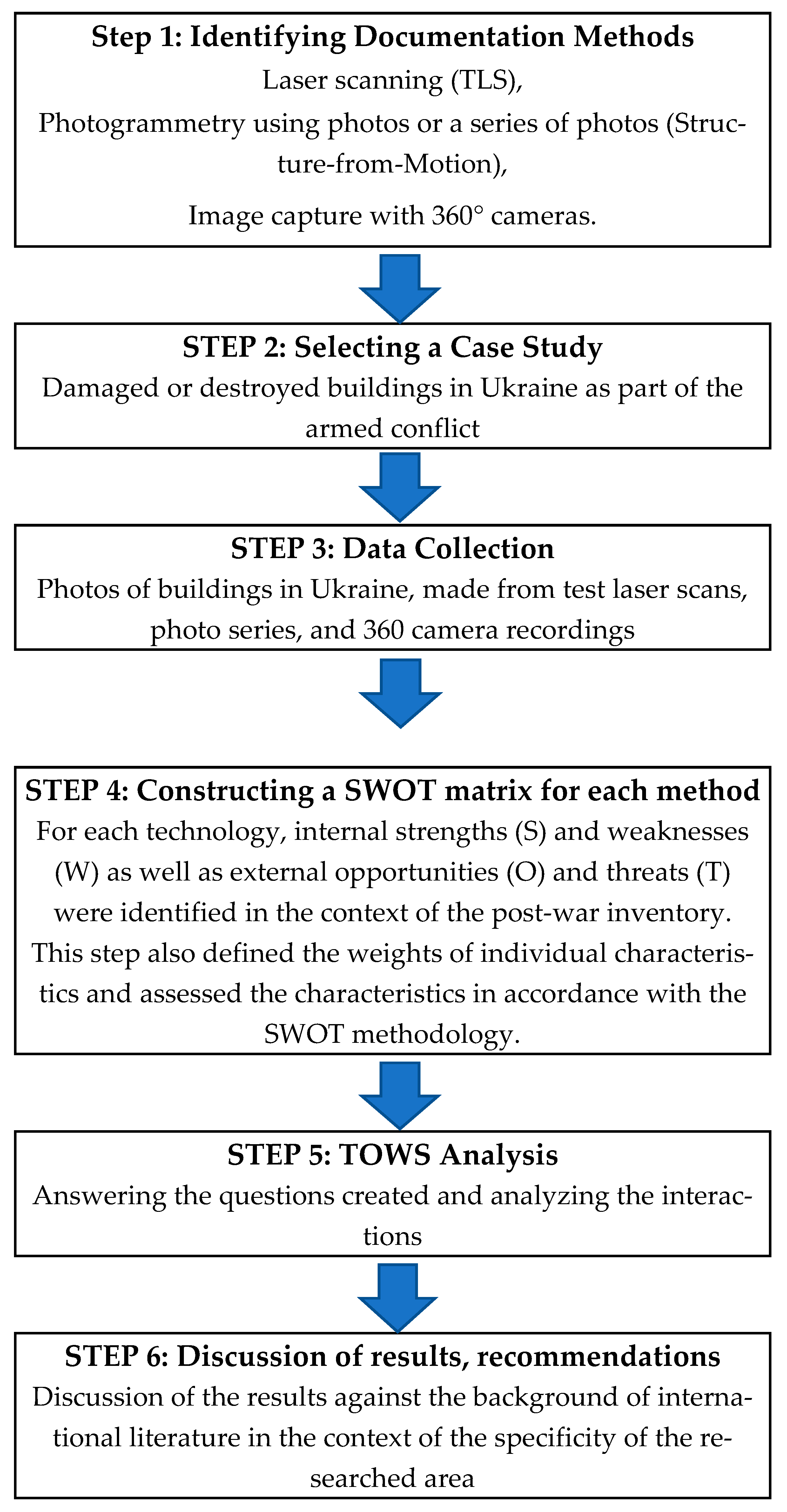 Buildings 15 03971 g006 Buildings 15 03971 g006