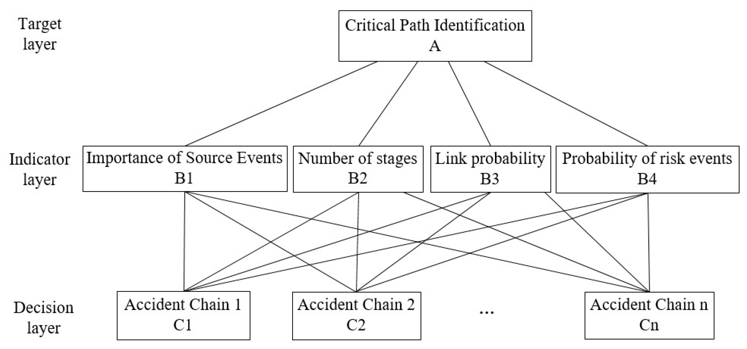 Buildings 15 03972 g002