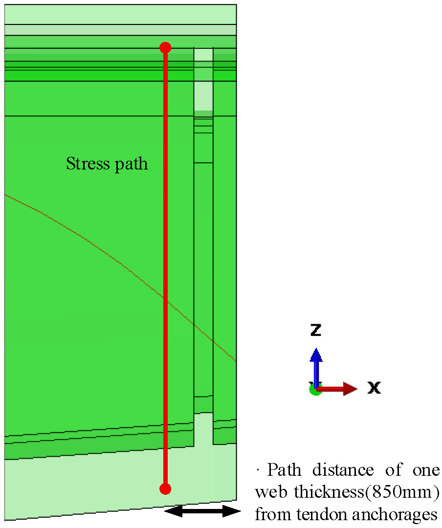 Buildings 15 03973 g007
