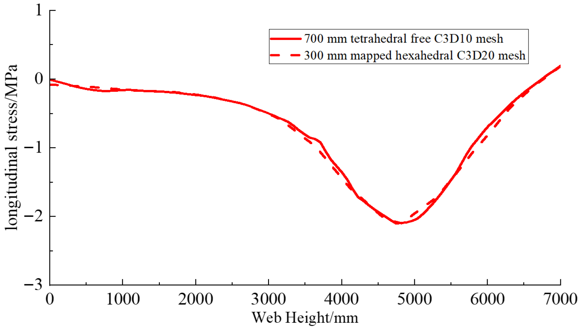 Buildings 15 03973 g008