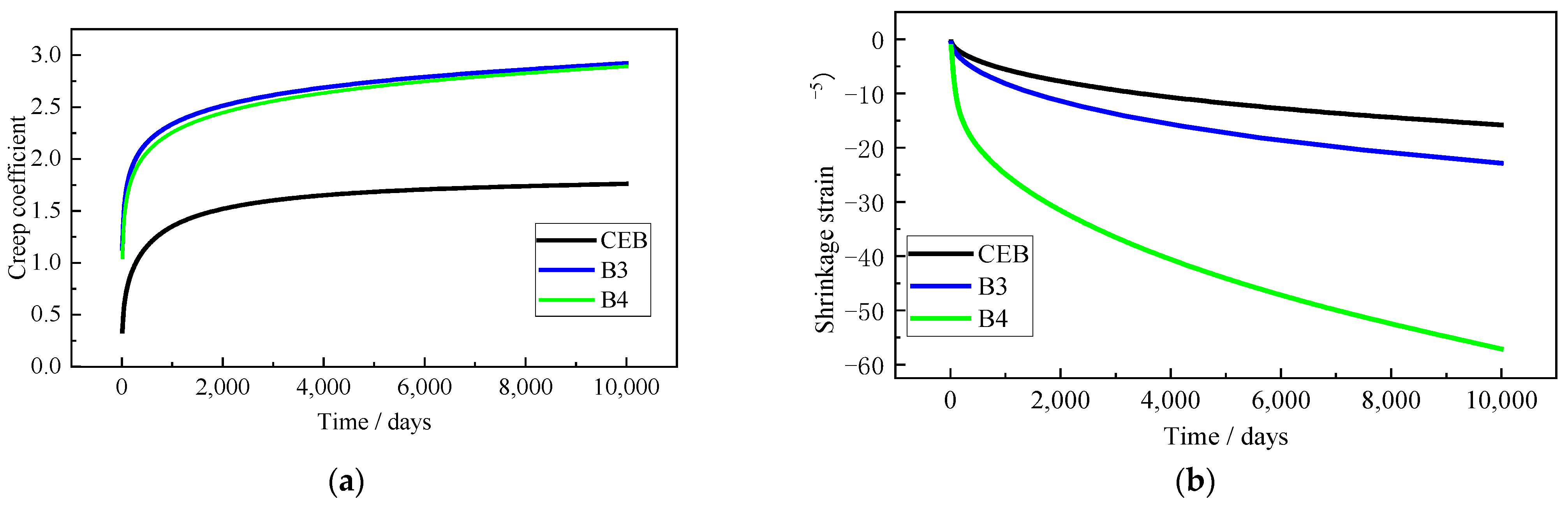 Buildings 15 03973 g009