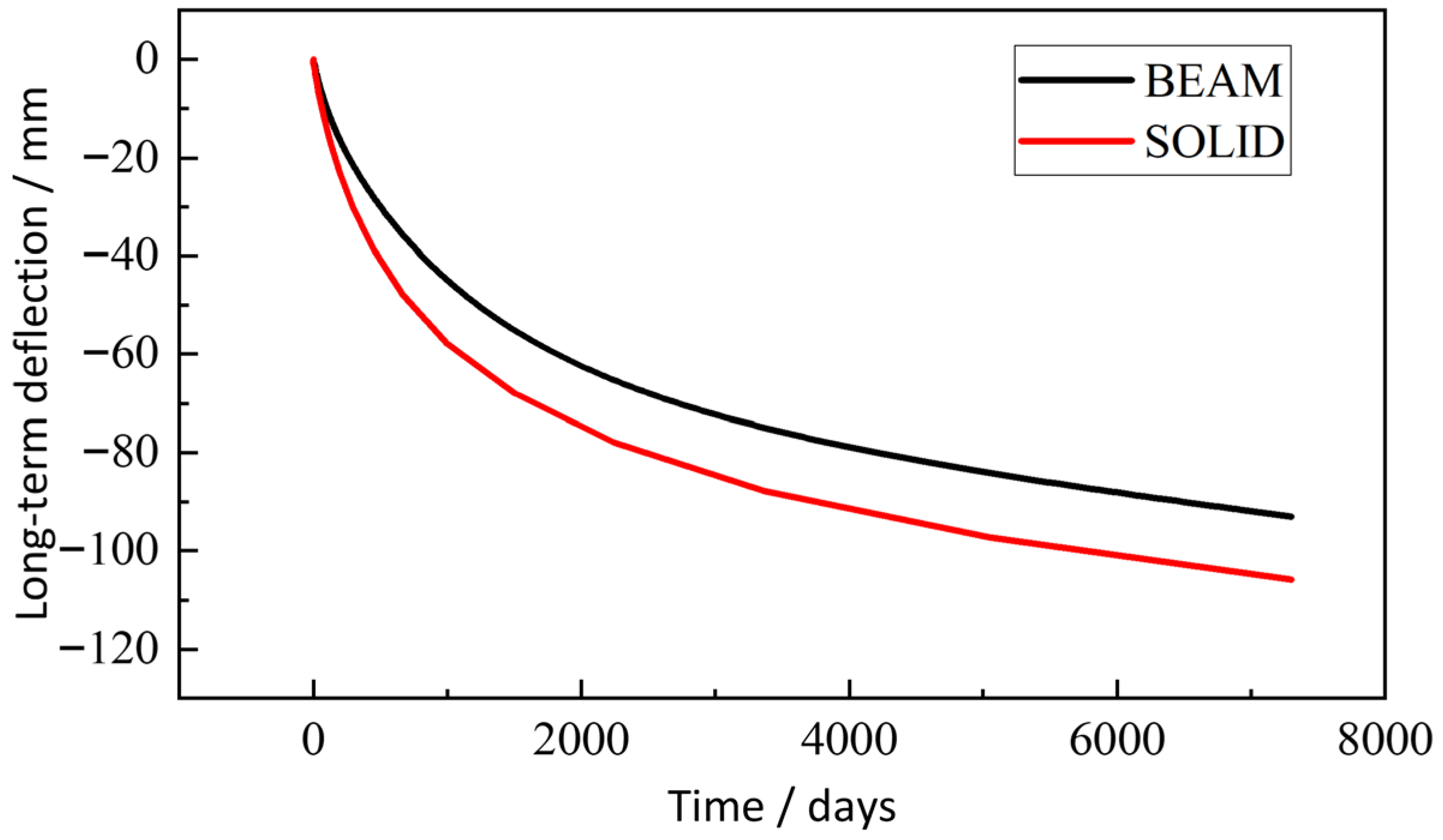 Buildings 15 03973 g010