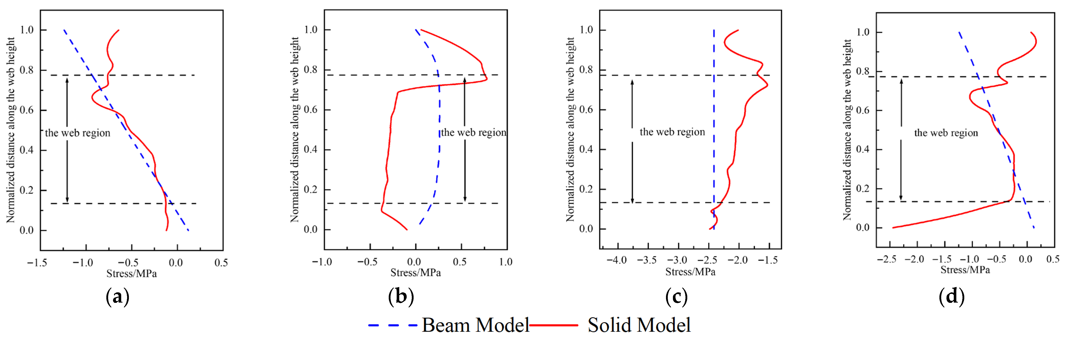 Buildings 15 03973 g013