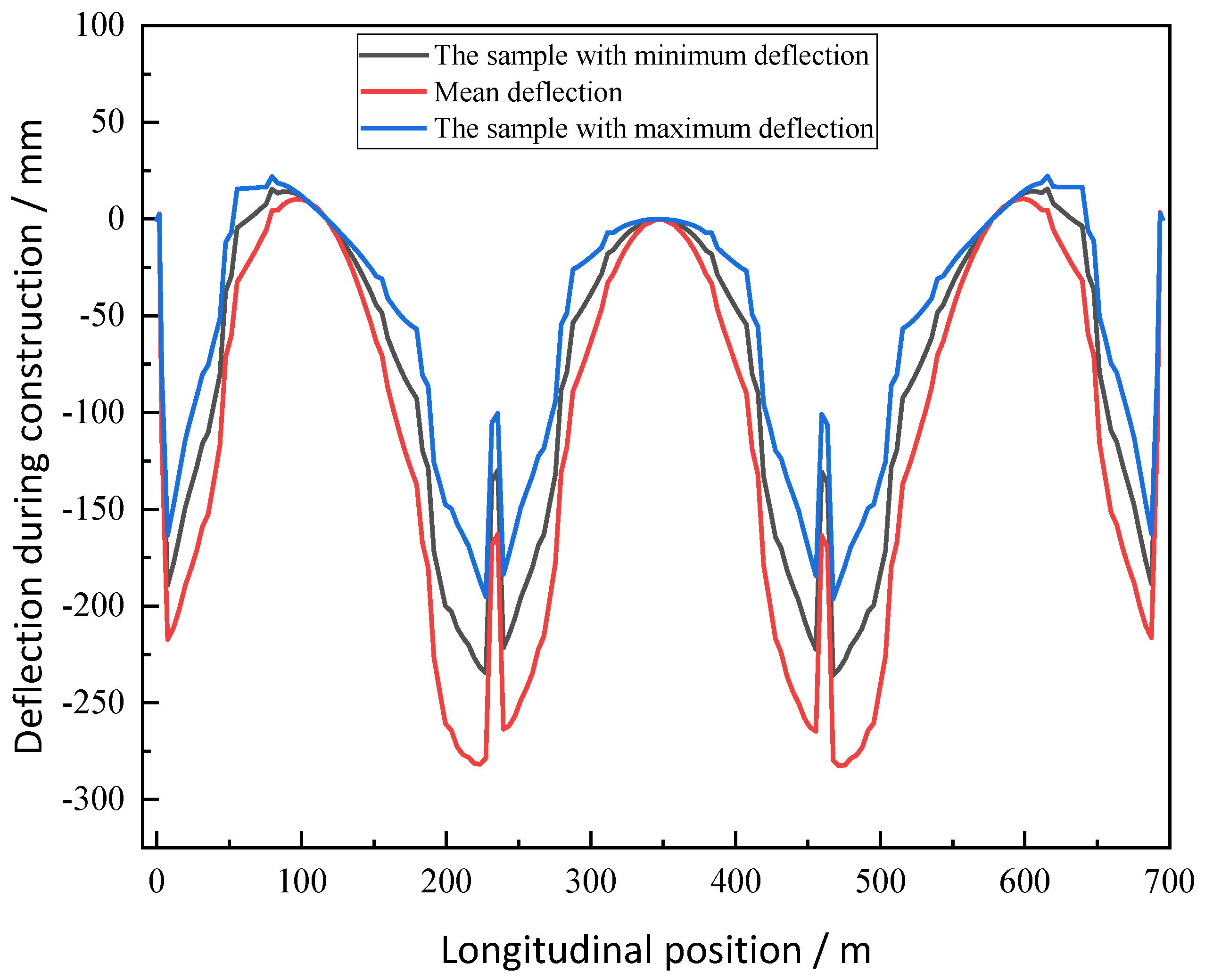 Buildings 15 03973 g014