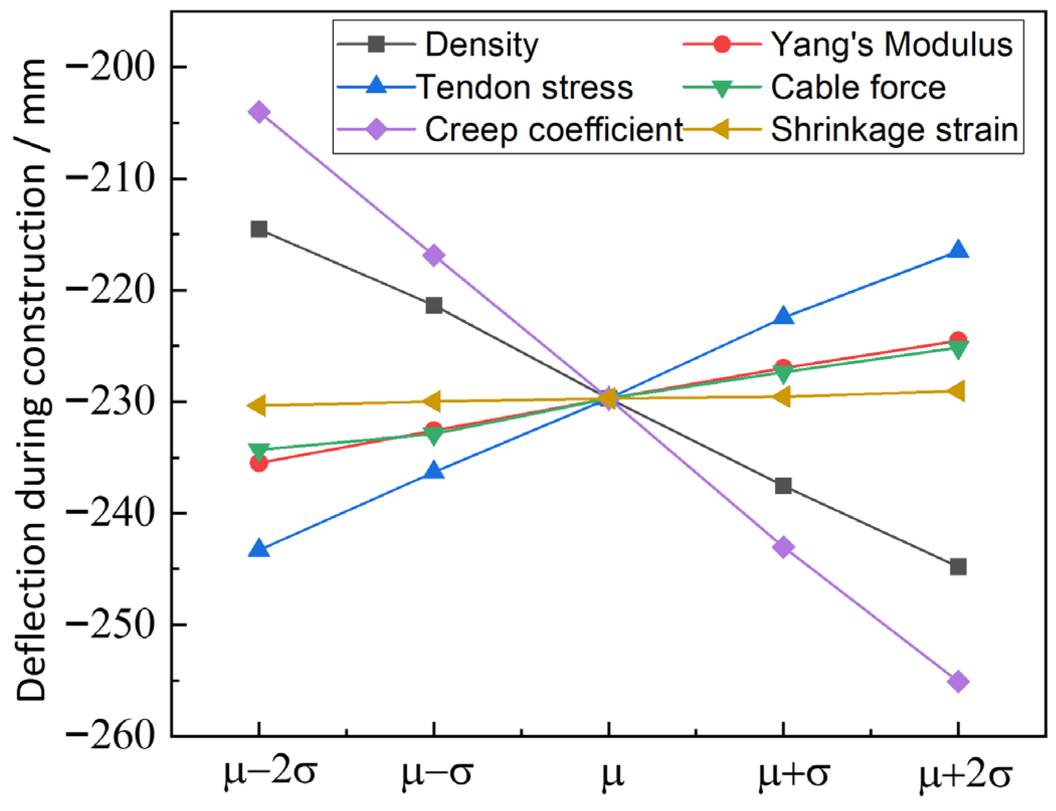 Buildings 15 03973 g015